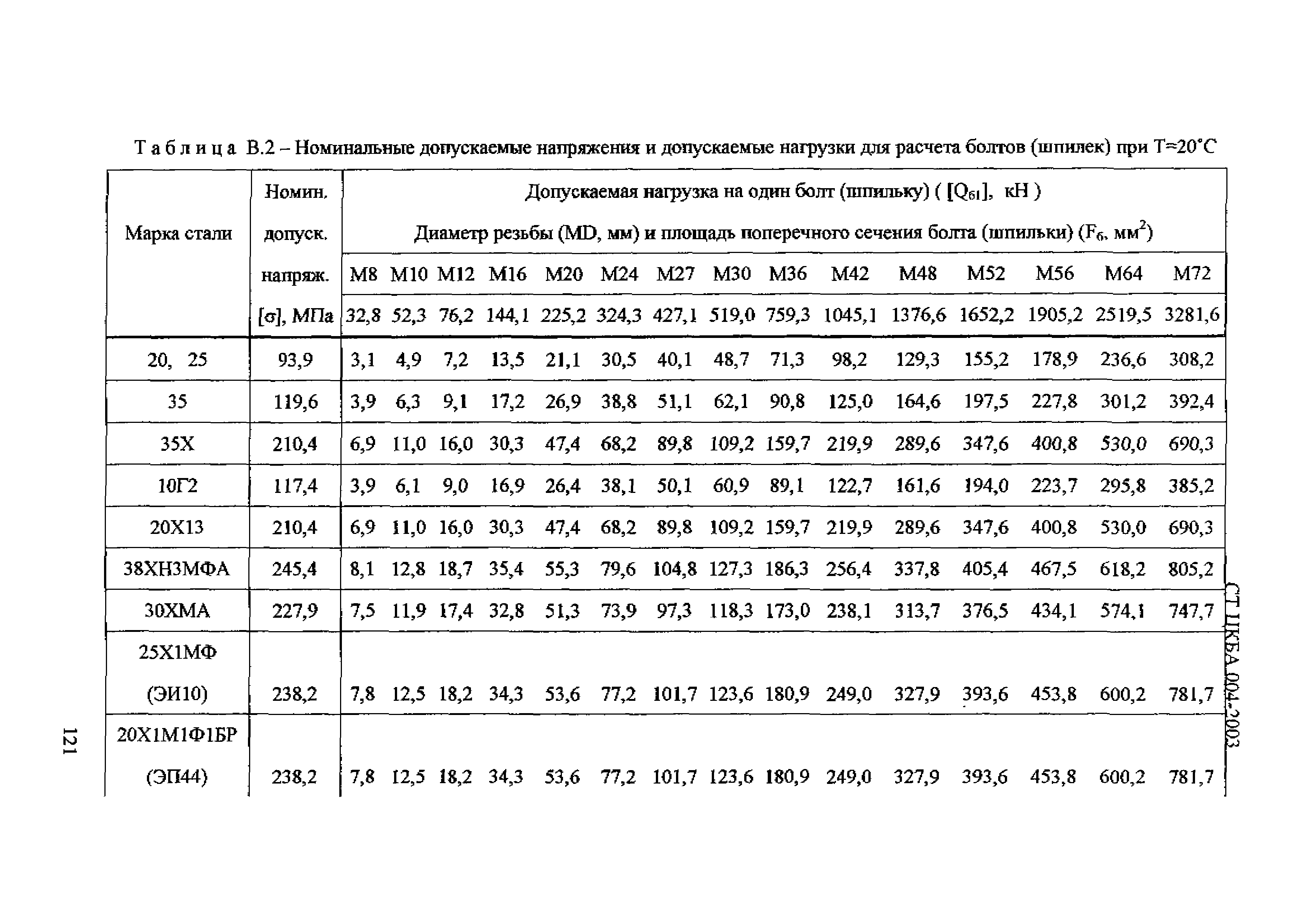 СТ ЦКБА 004-2003