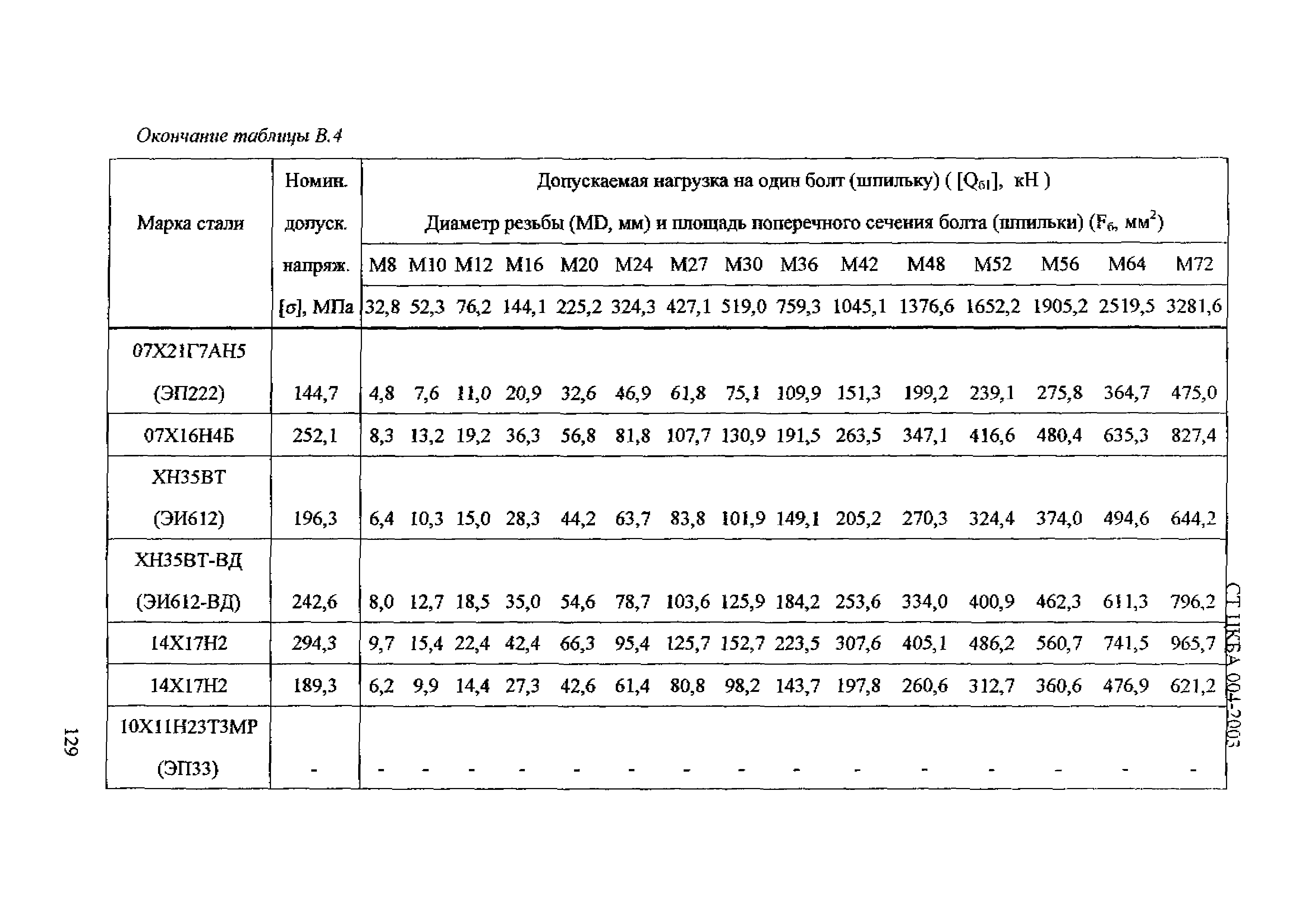 СТ ЦКБА 004-2003