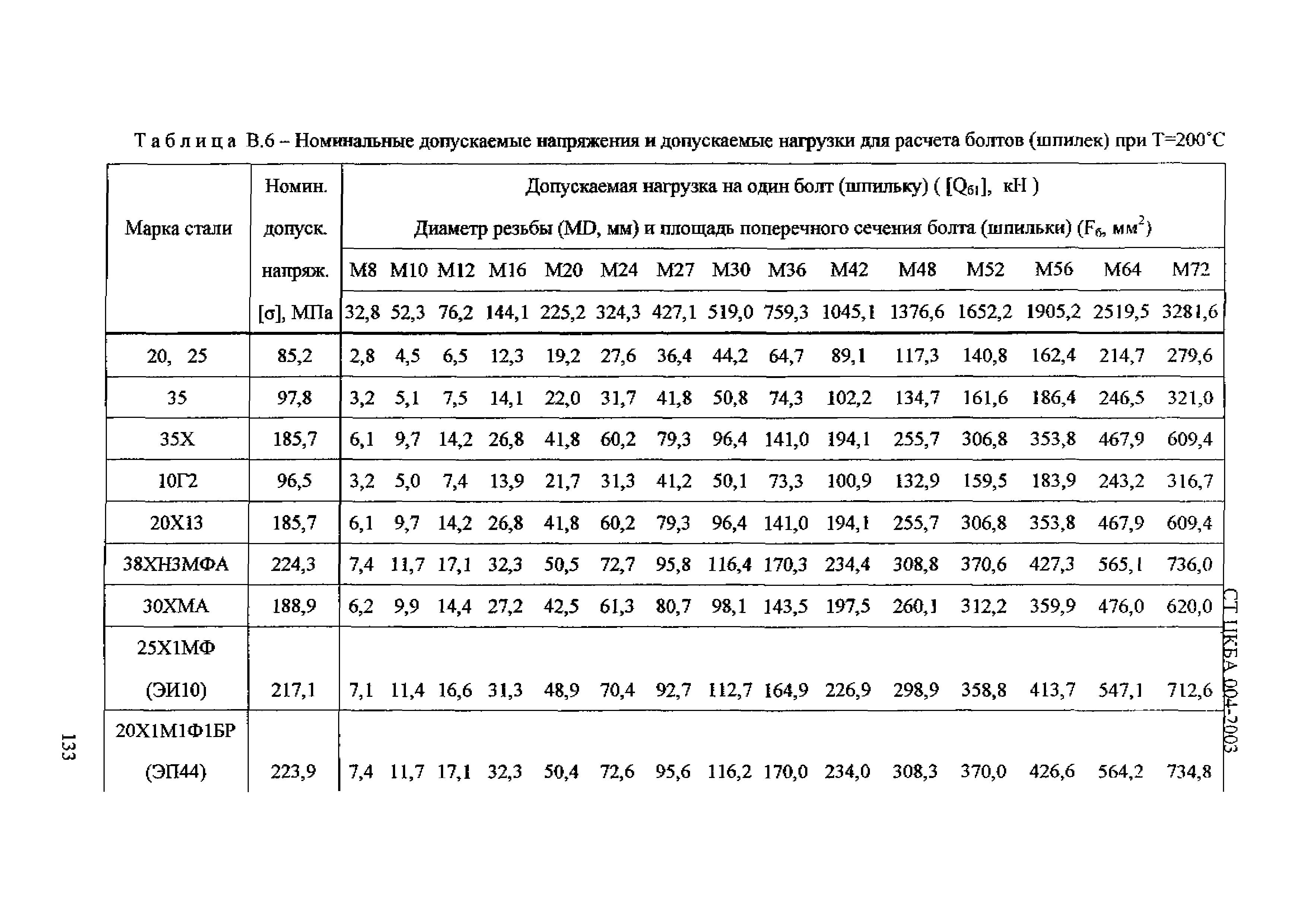 СТ ЦКБА 004-2003