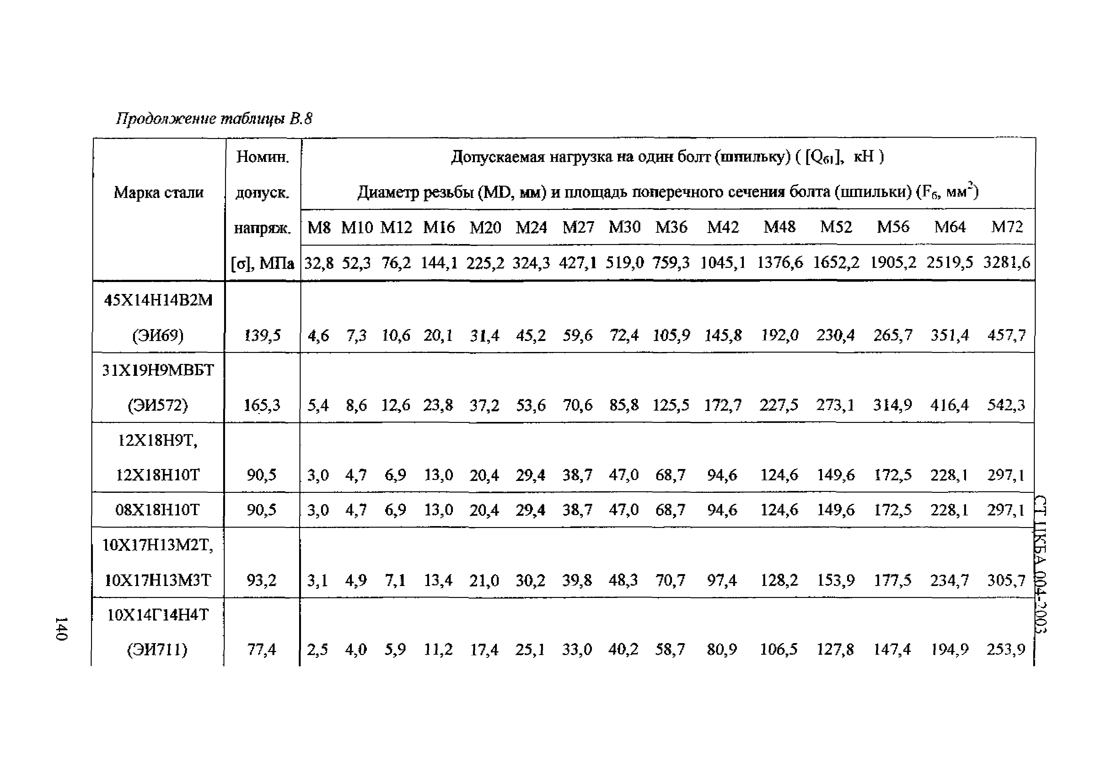 СТ ЦКБА 004-2003