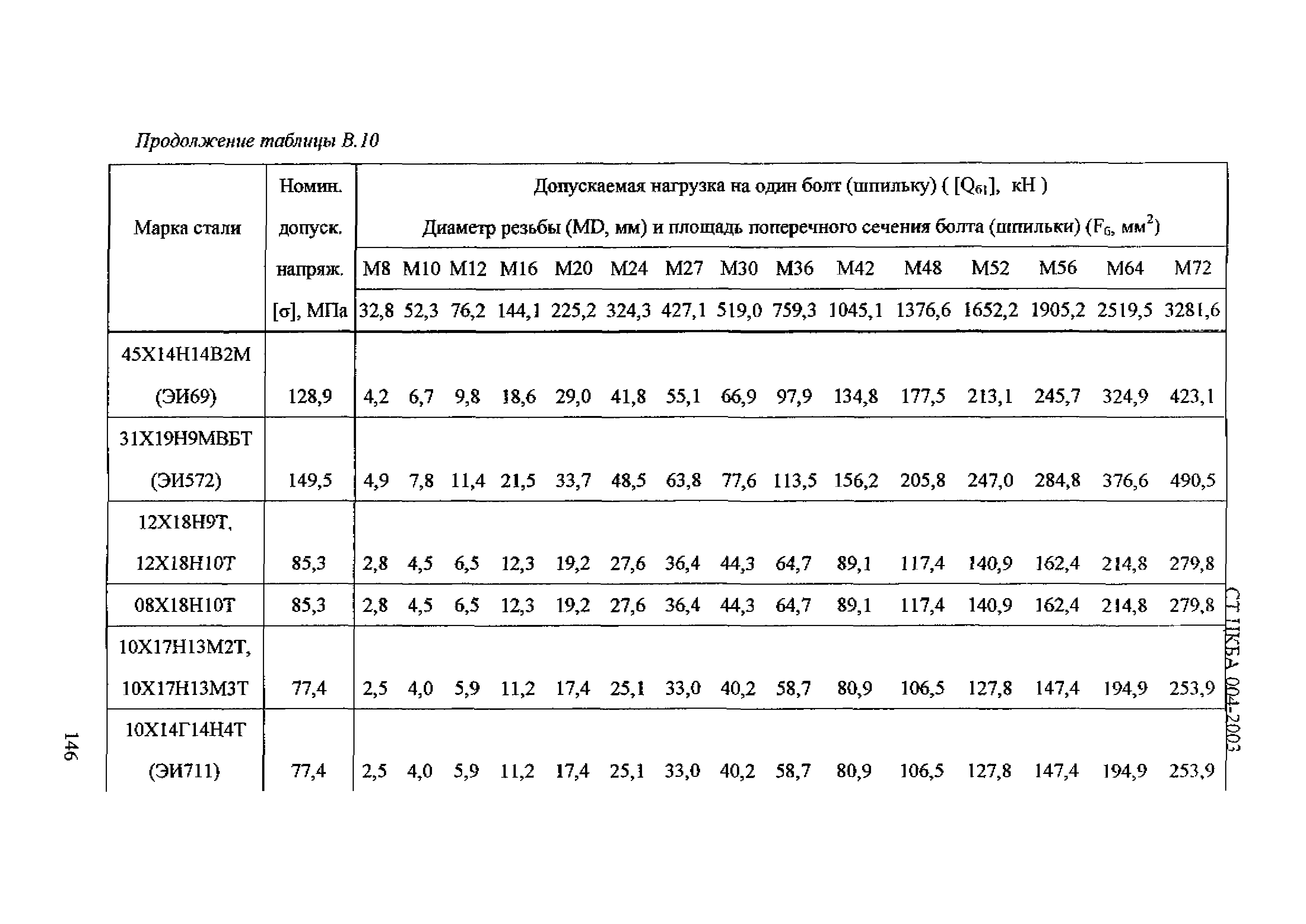 СТ ЦКБА 004-2003