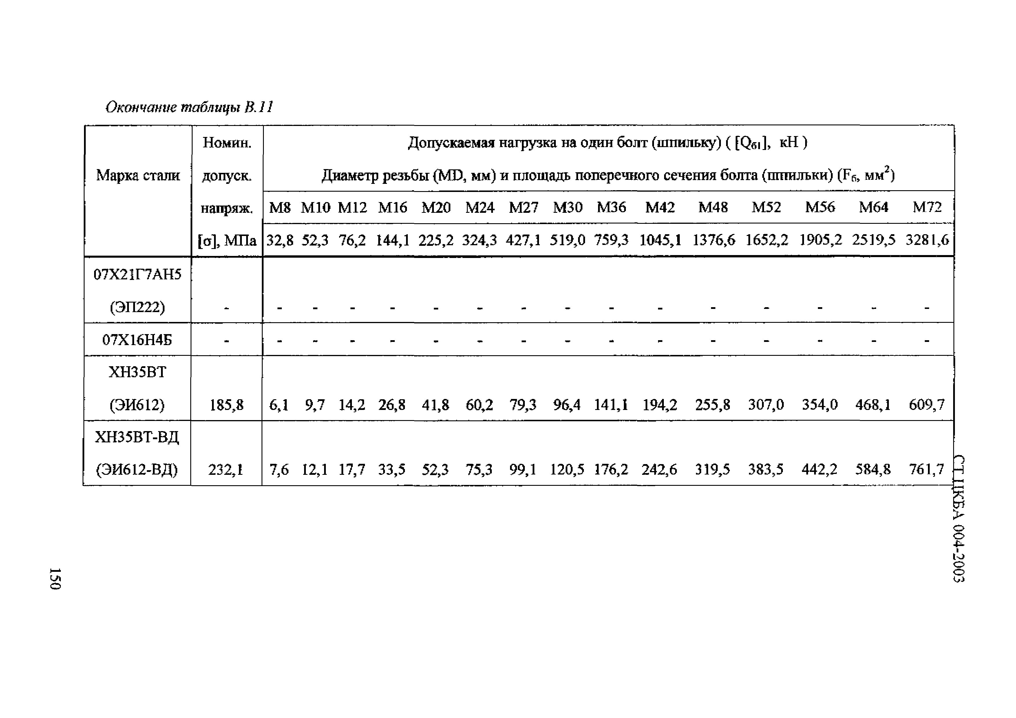 СТ ЦКБА 004-2003