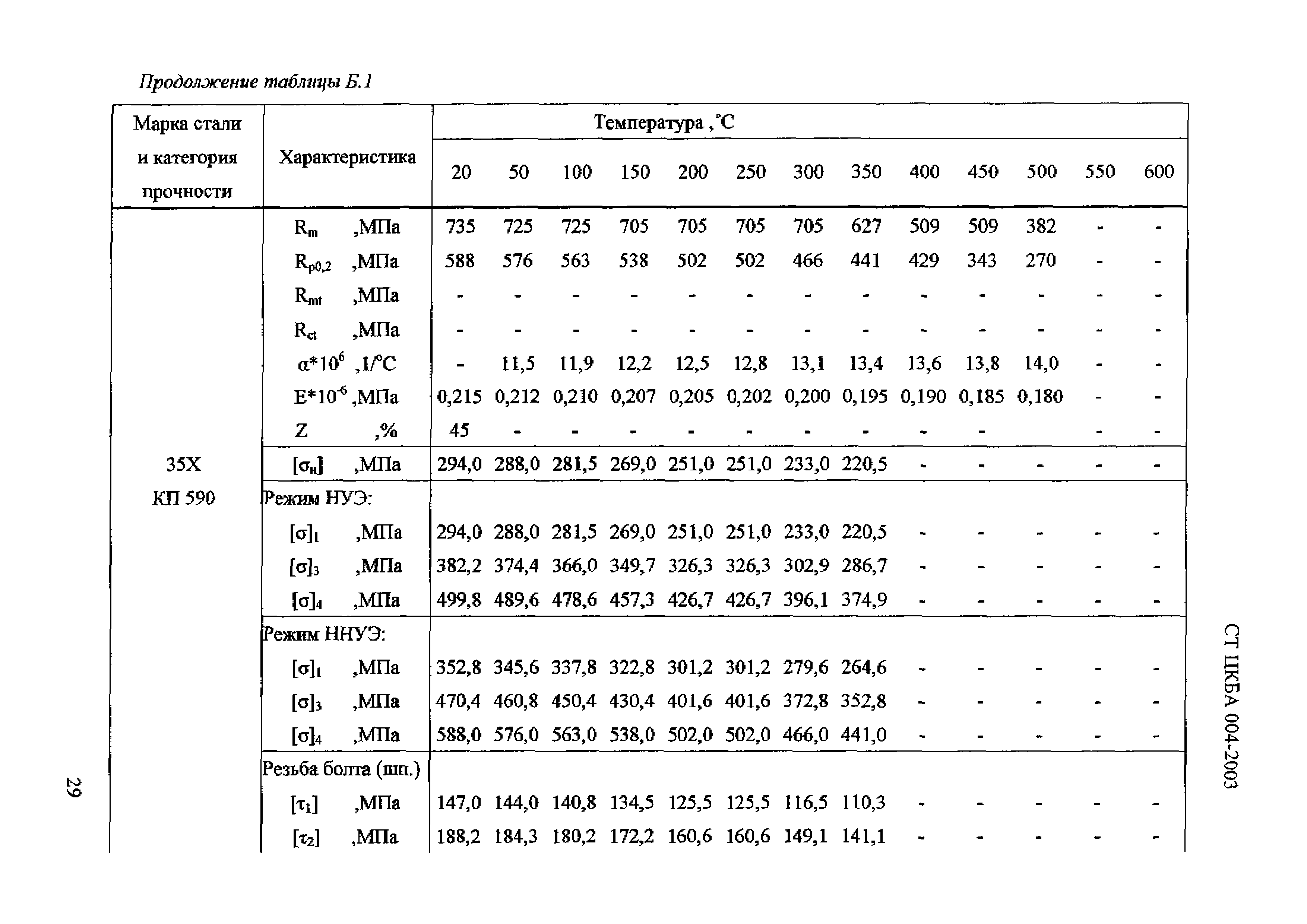 СТ ЦКБА 004-2003