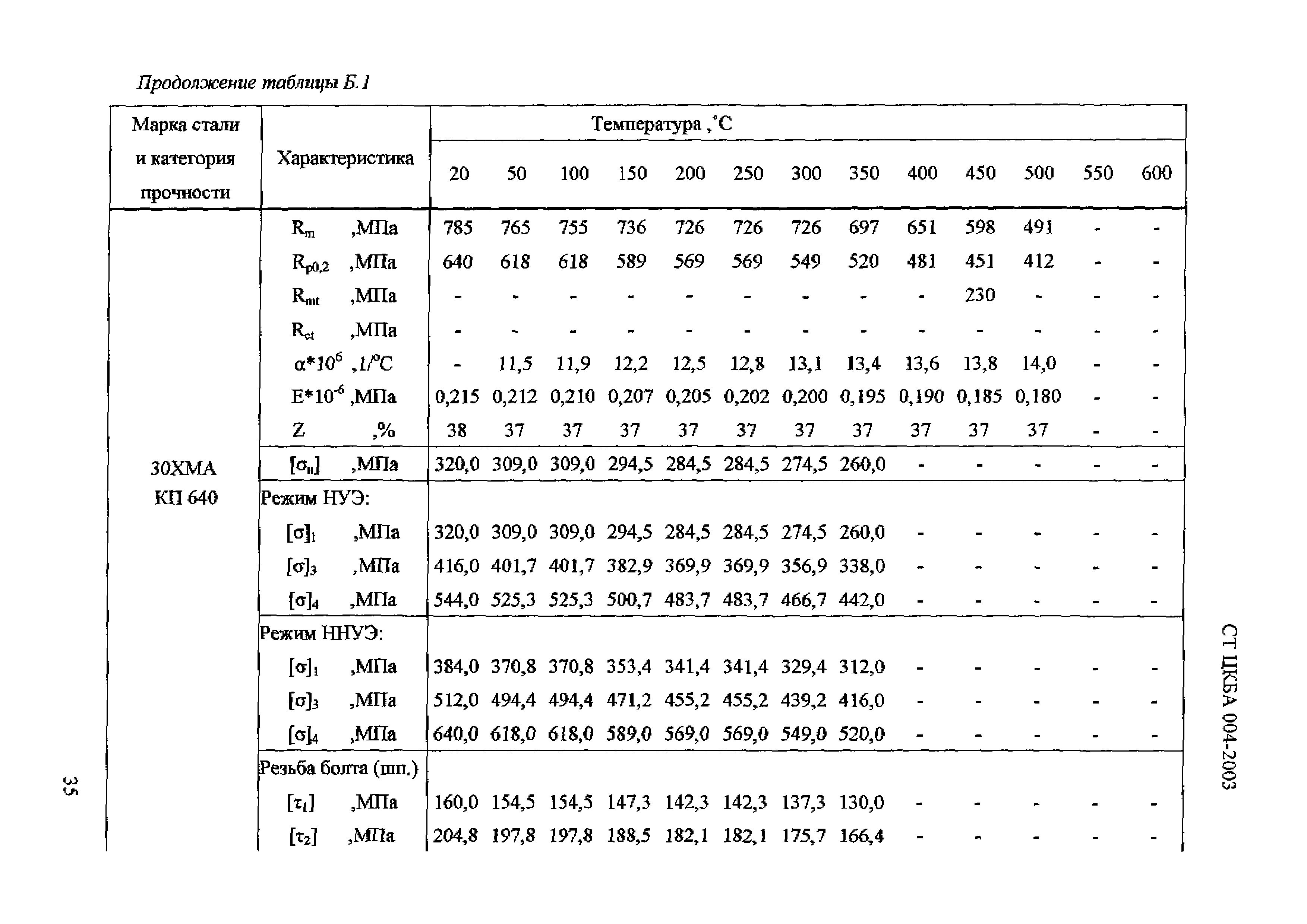 СТ ЦКБА 004-2003