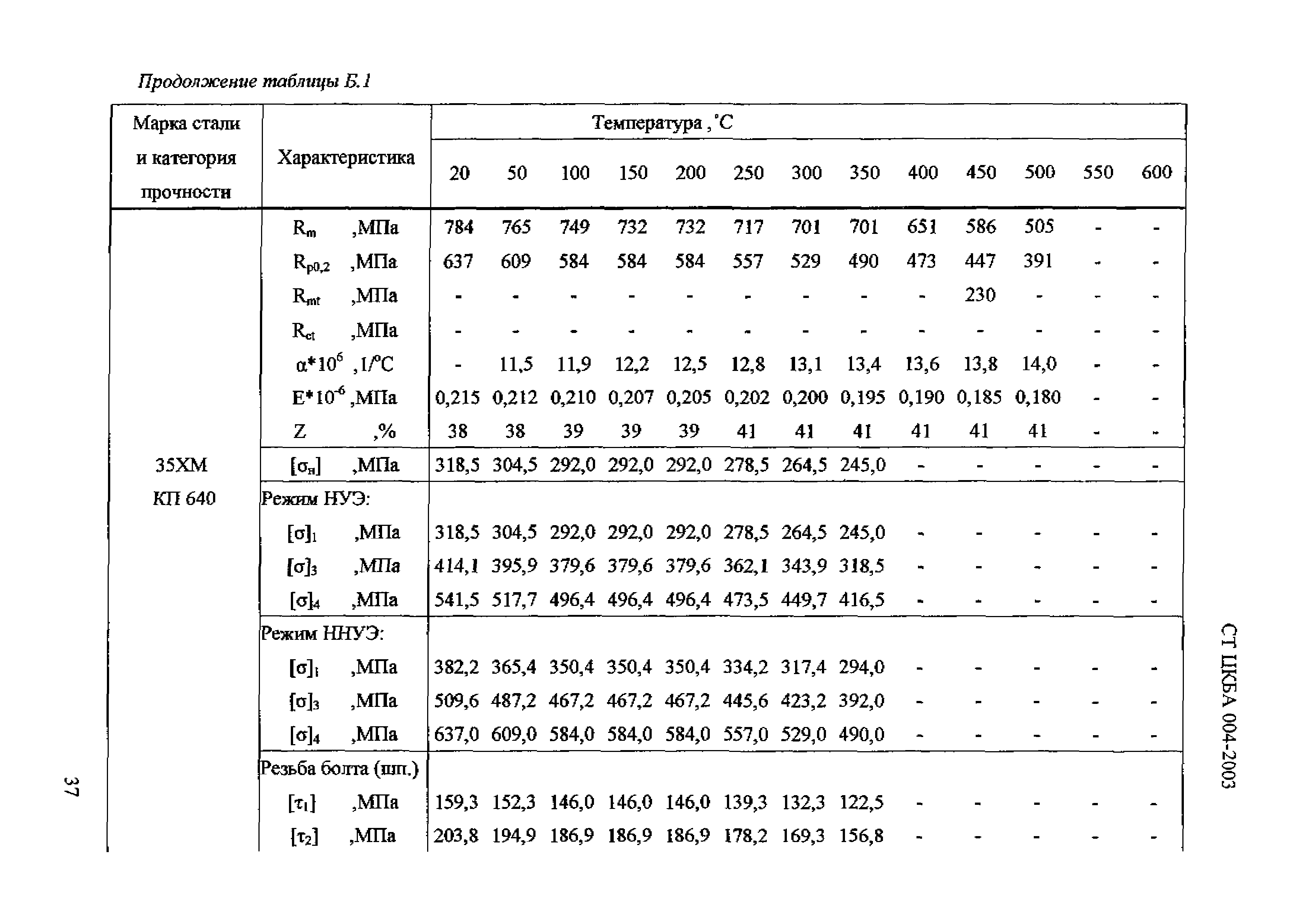 СТ ЦКБА 004-2003