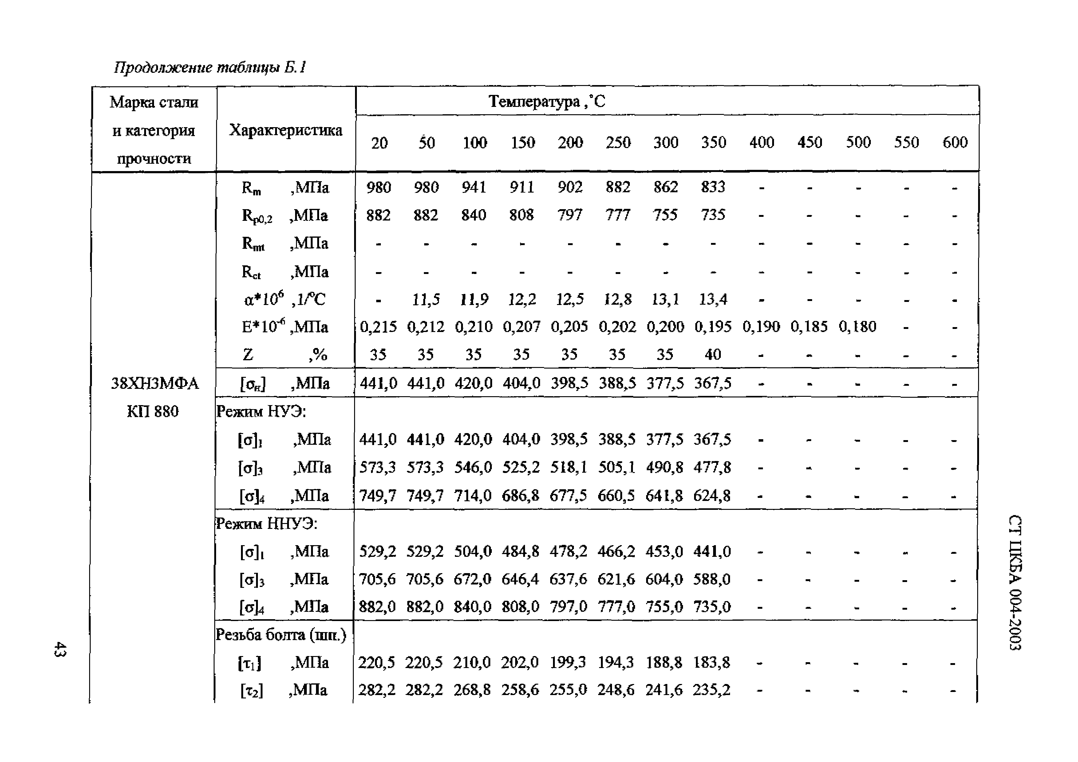 СТ ЦКБА 004-2003