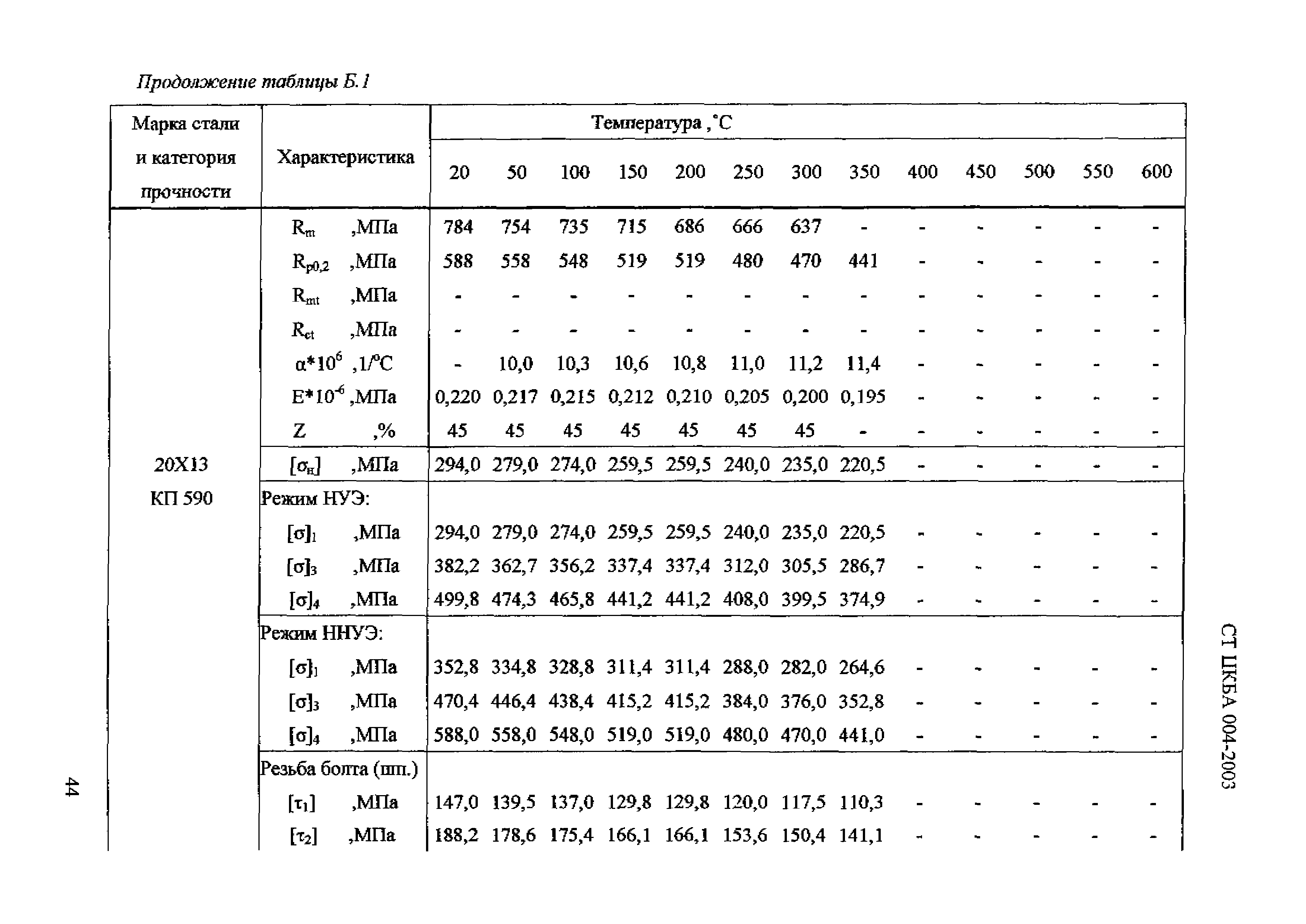 СТ ЦКБА 004-2003