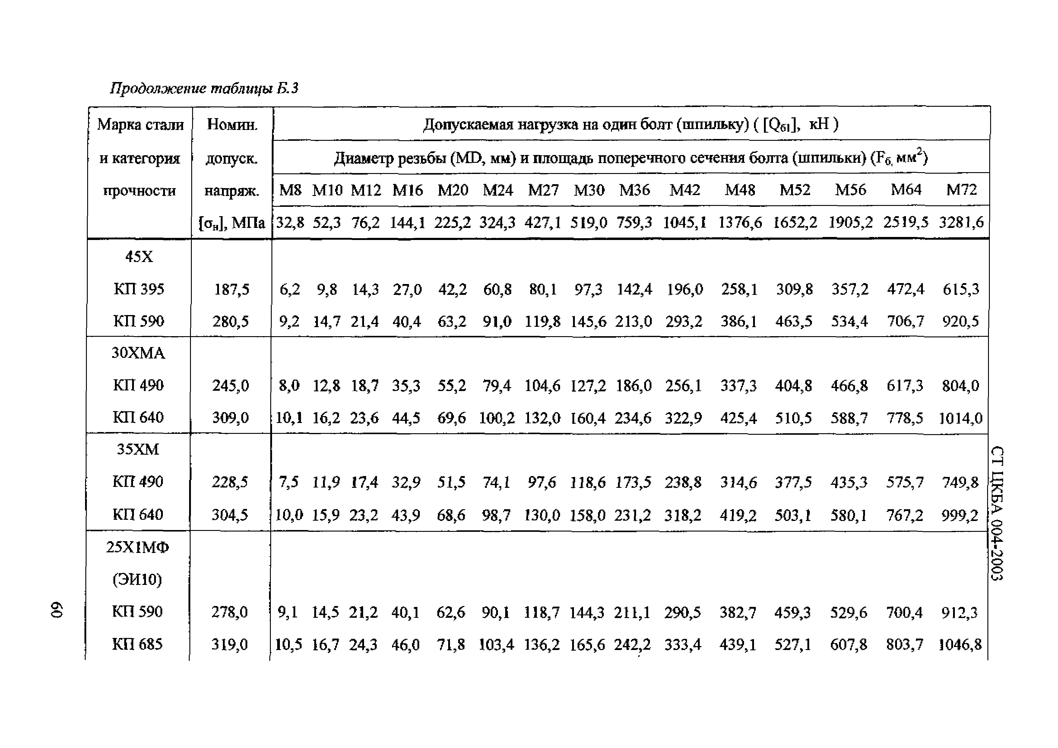 СТ ЦКБА 004-2003