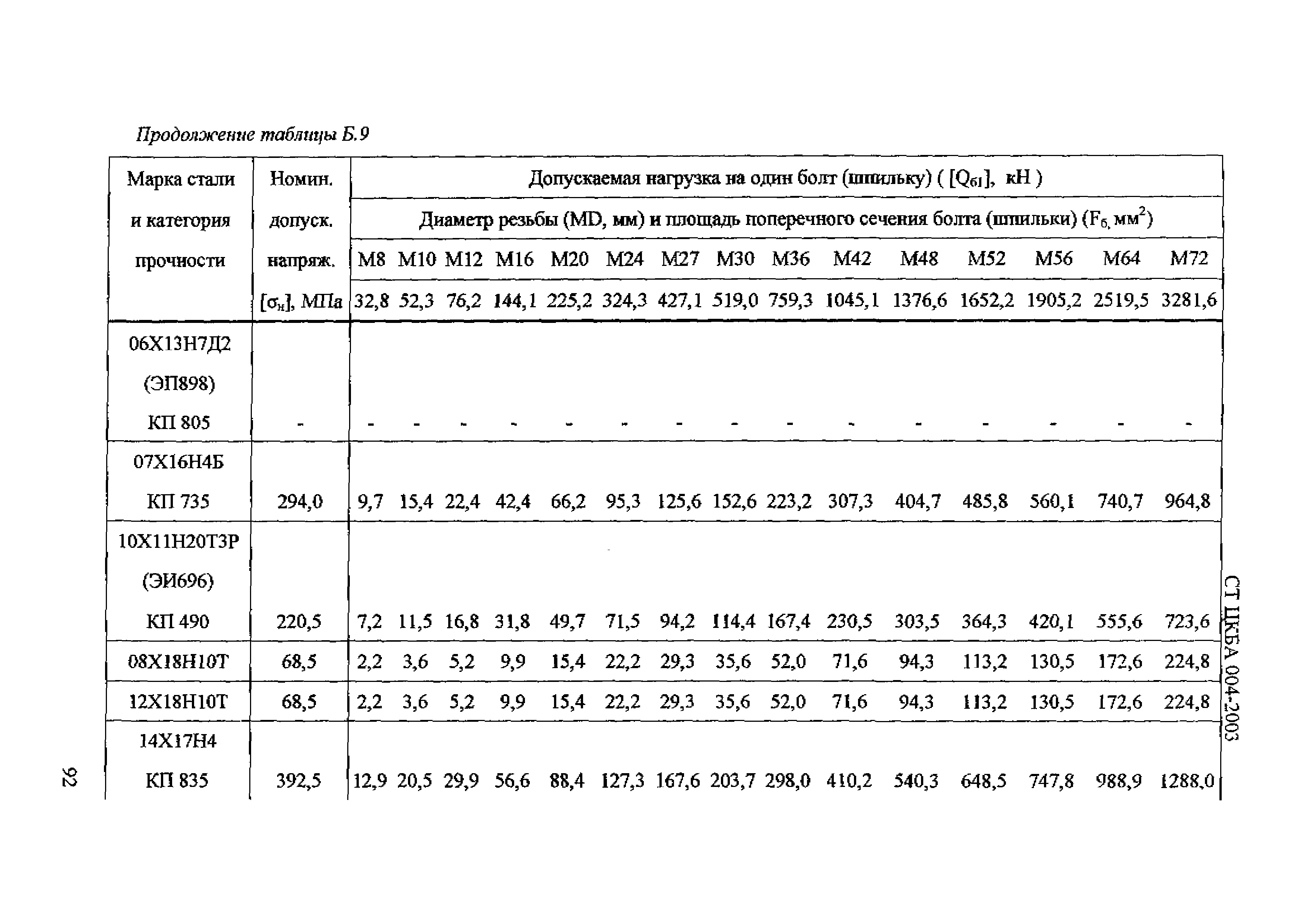 СТ ЦКБА 004-2003