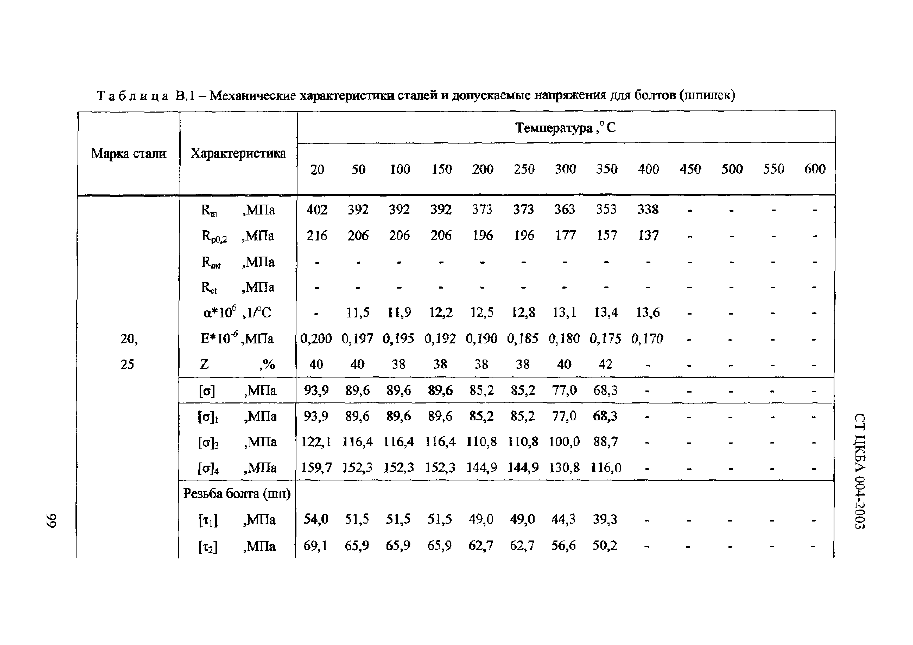 СТ ЦКБА 004-2003