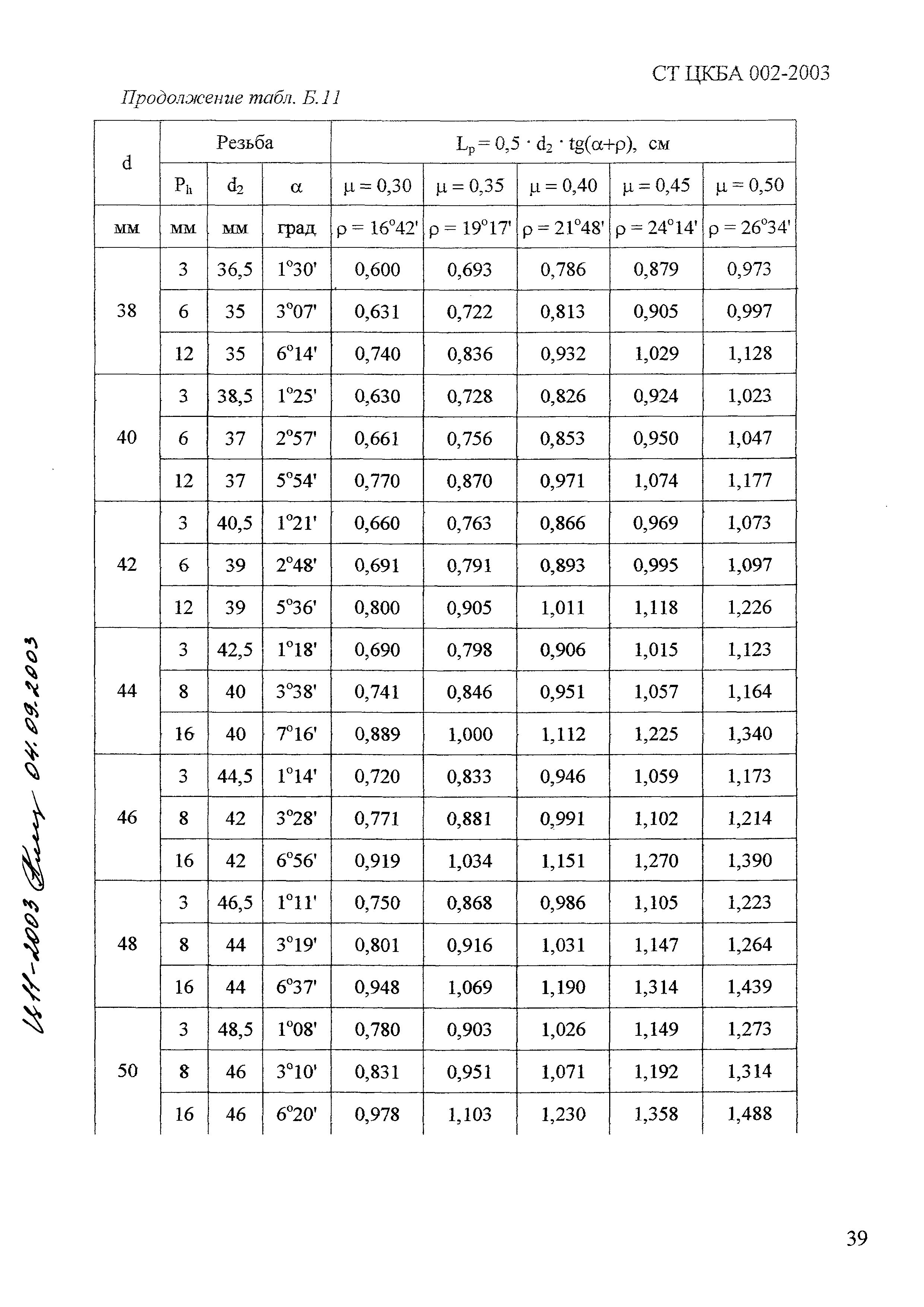 СТ ЦКБА 002-2003