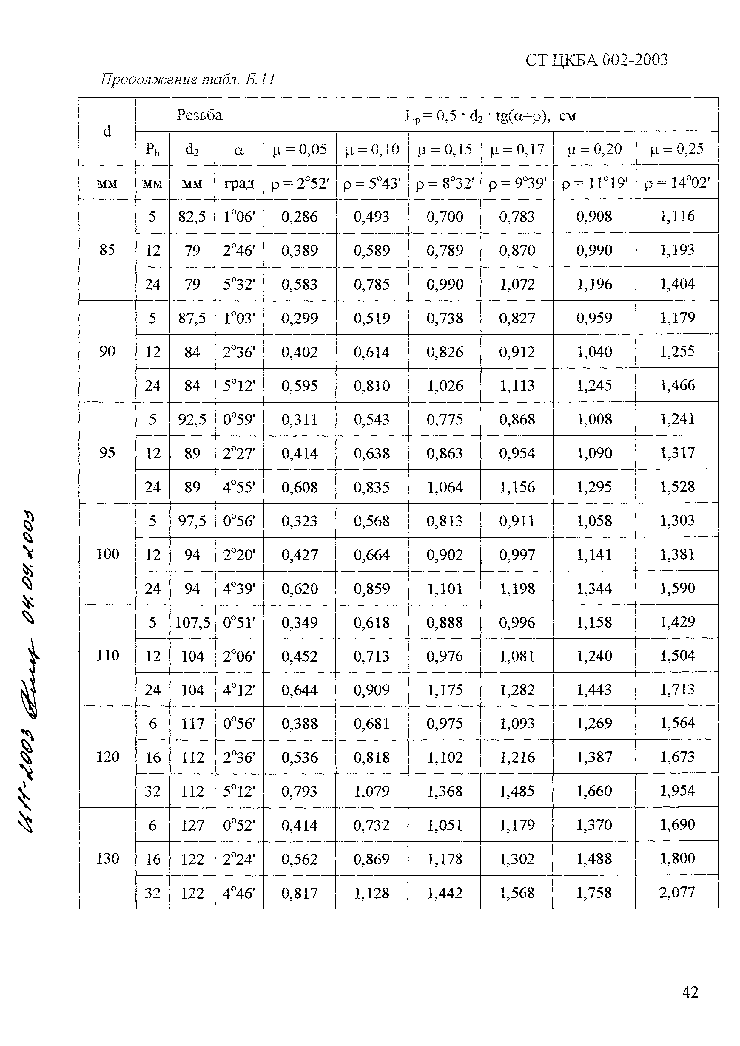 СТ ЦКБА 002-2003