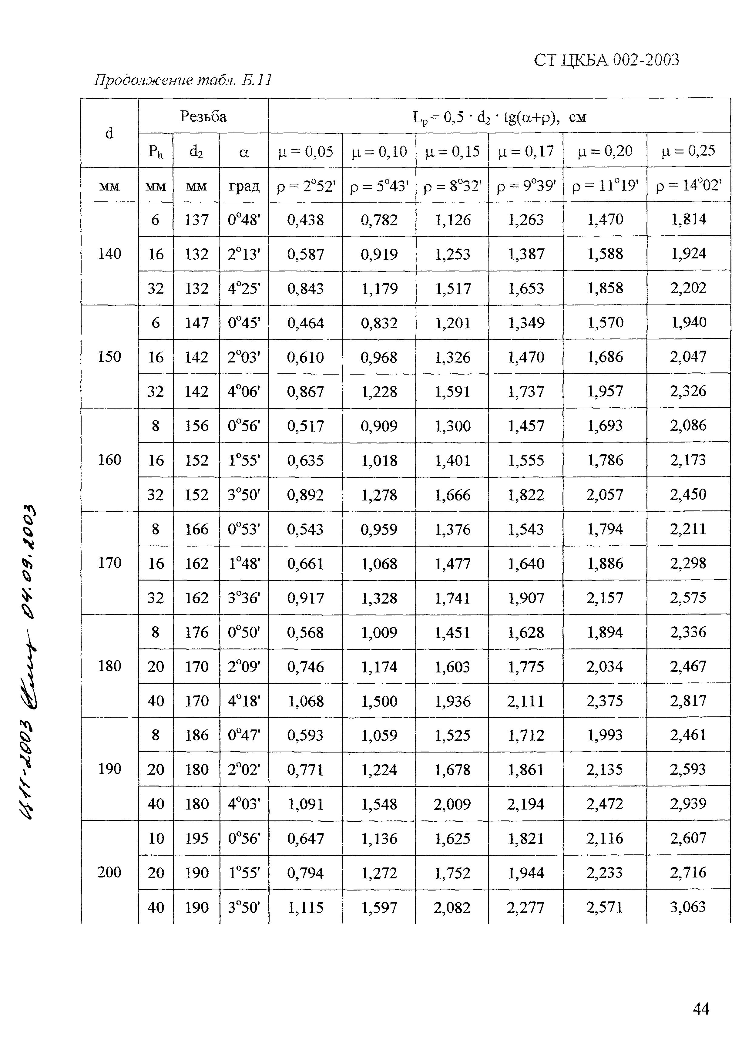 СТ ЦКБА 002-2003