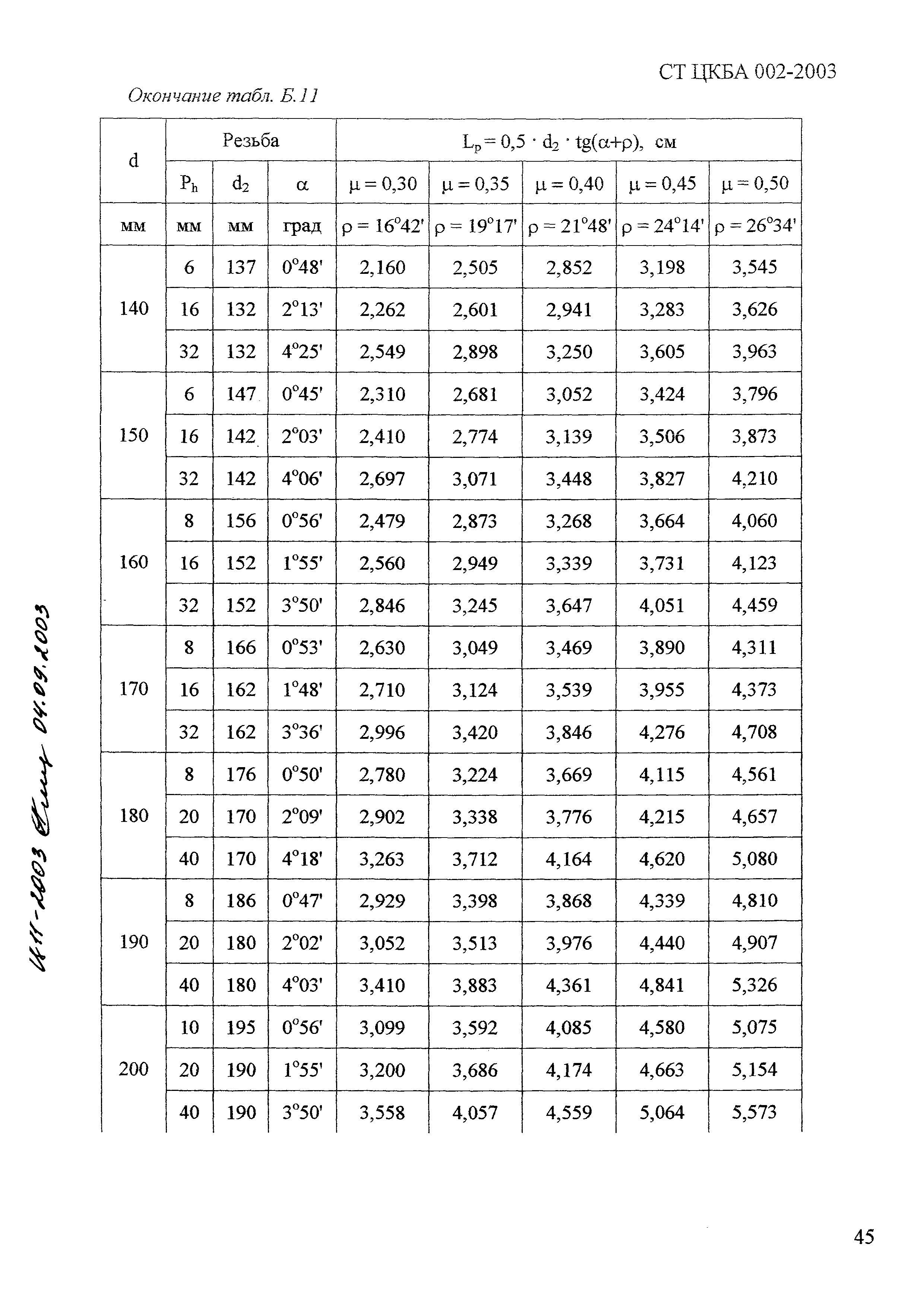 СТ ЦКБА 002-2003