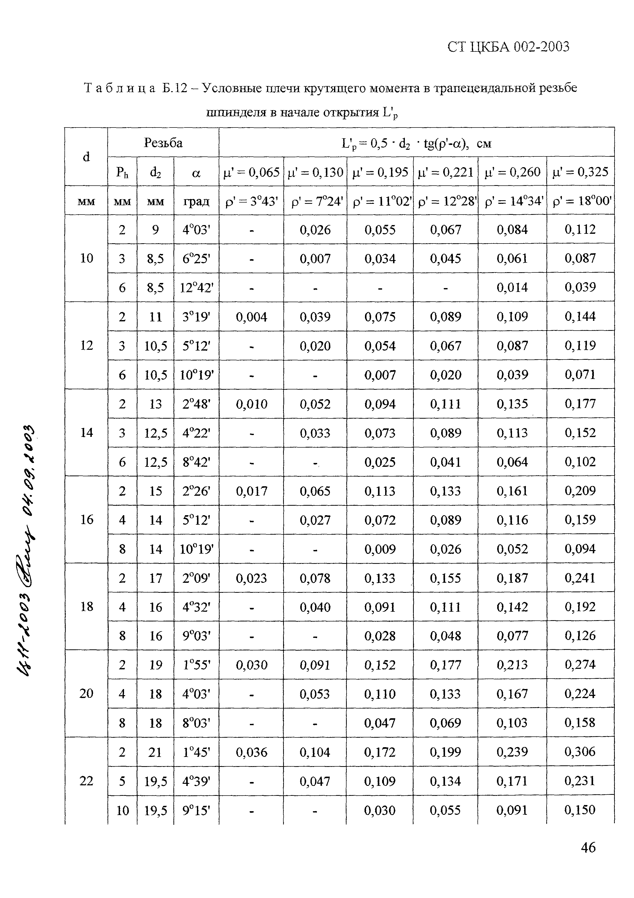 СТ ЦКБА 002-2003