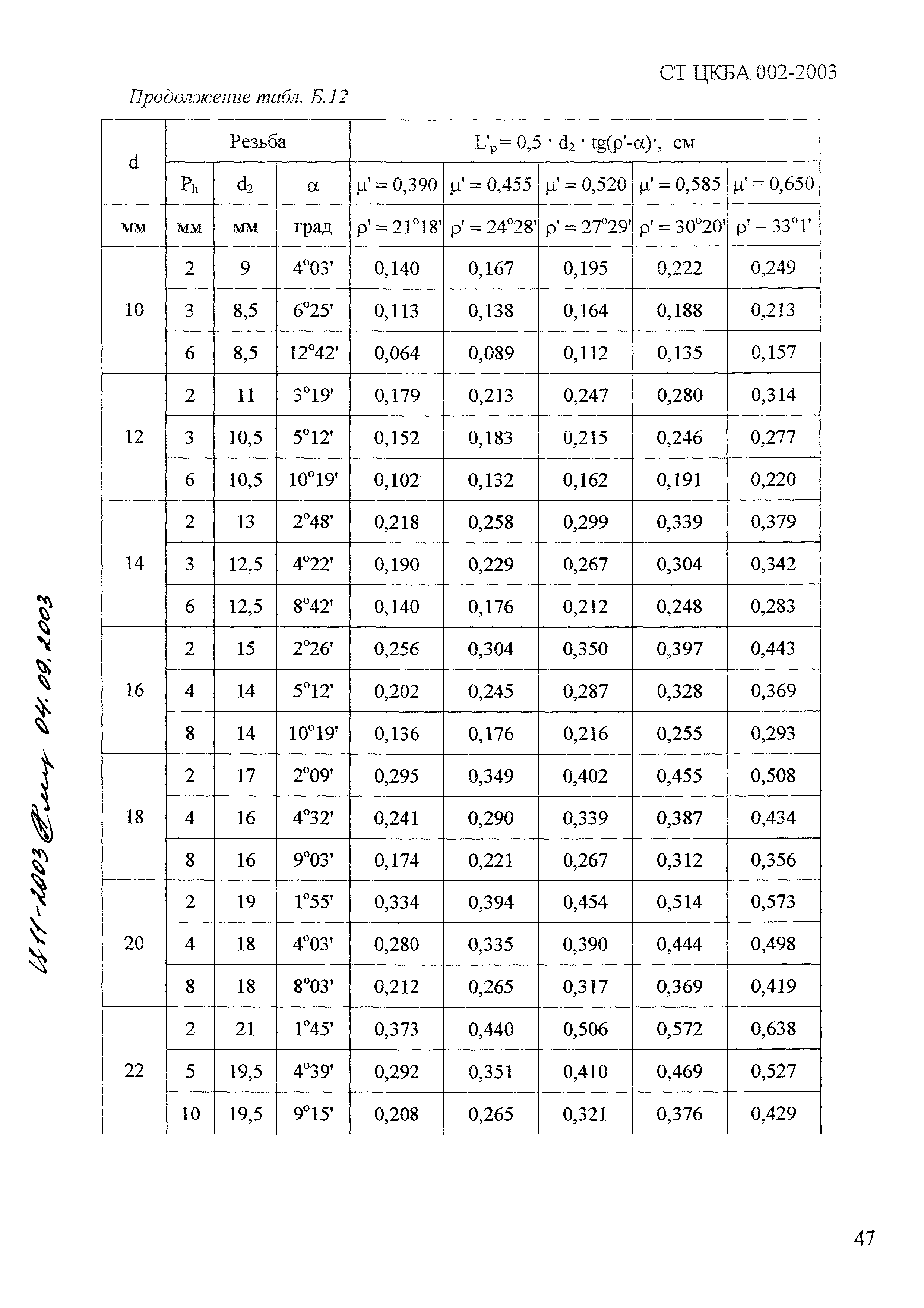 СТ ЦКБА 002-2003