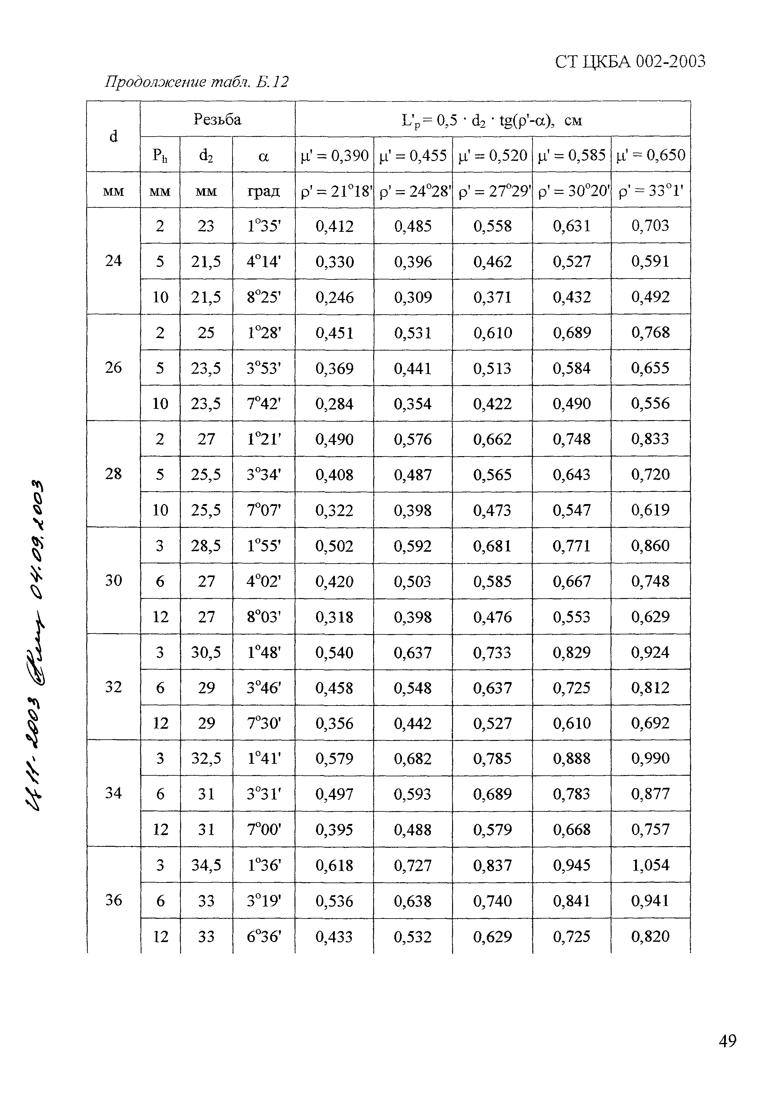 СТ ЦКБА 002-2003