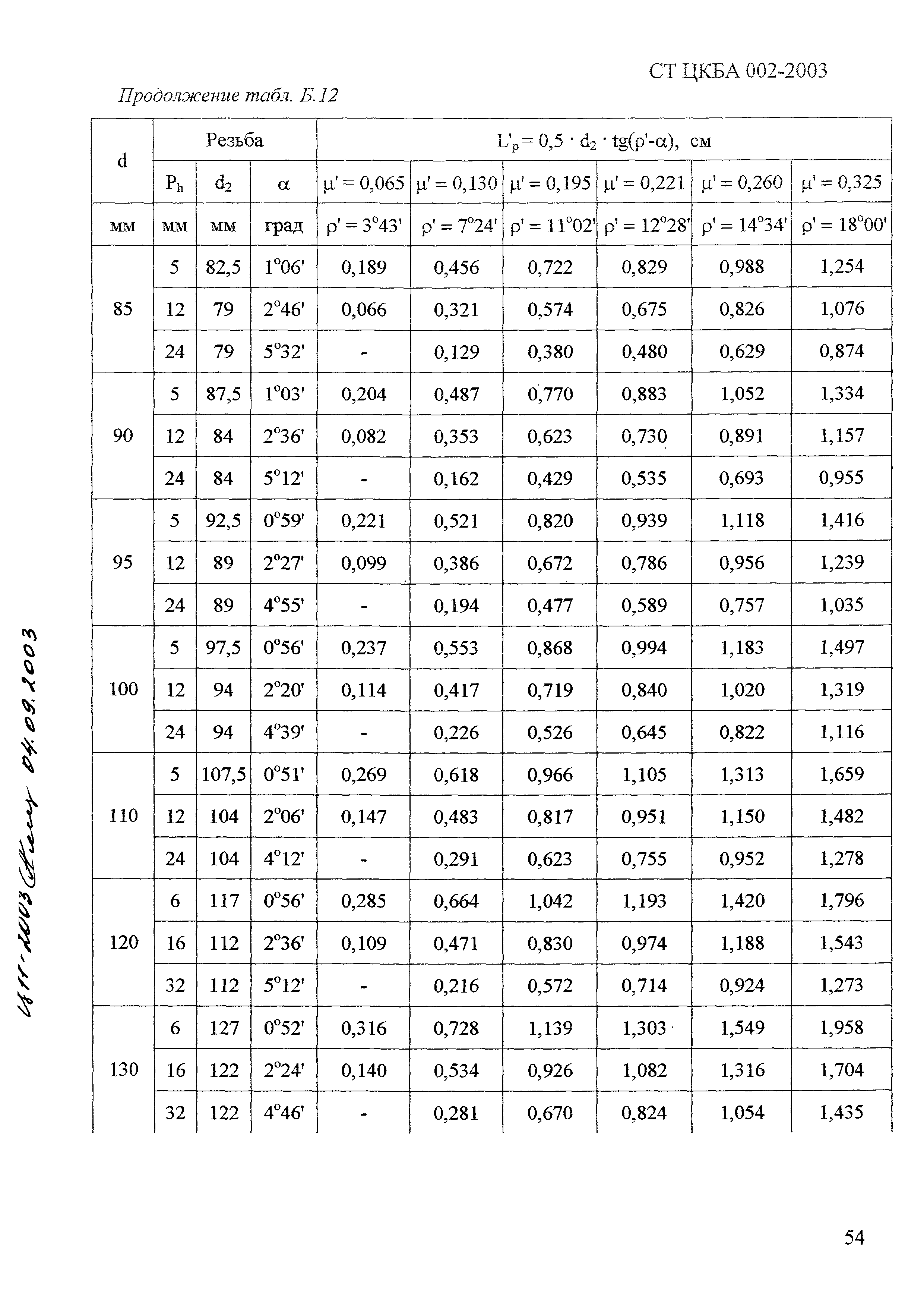 СТ ЦКБА 002-2003