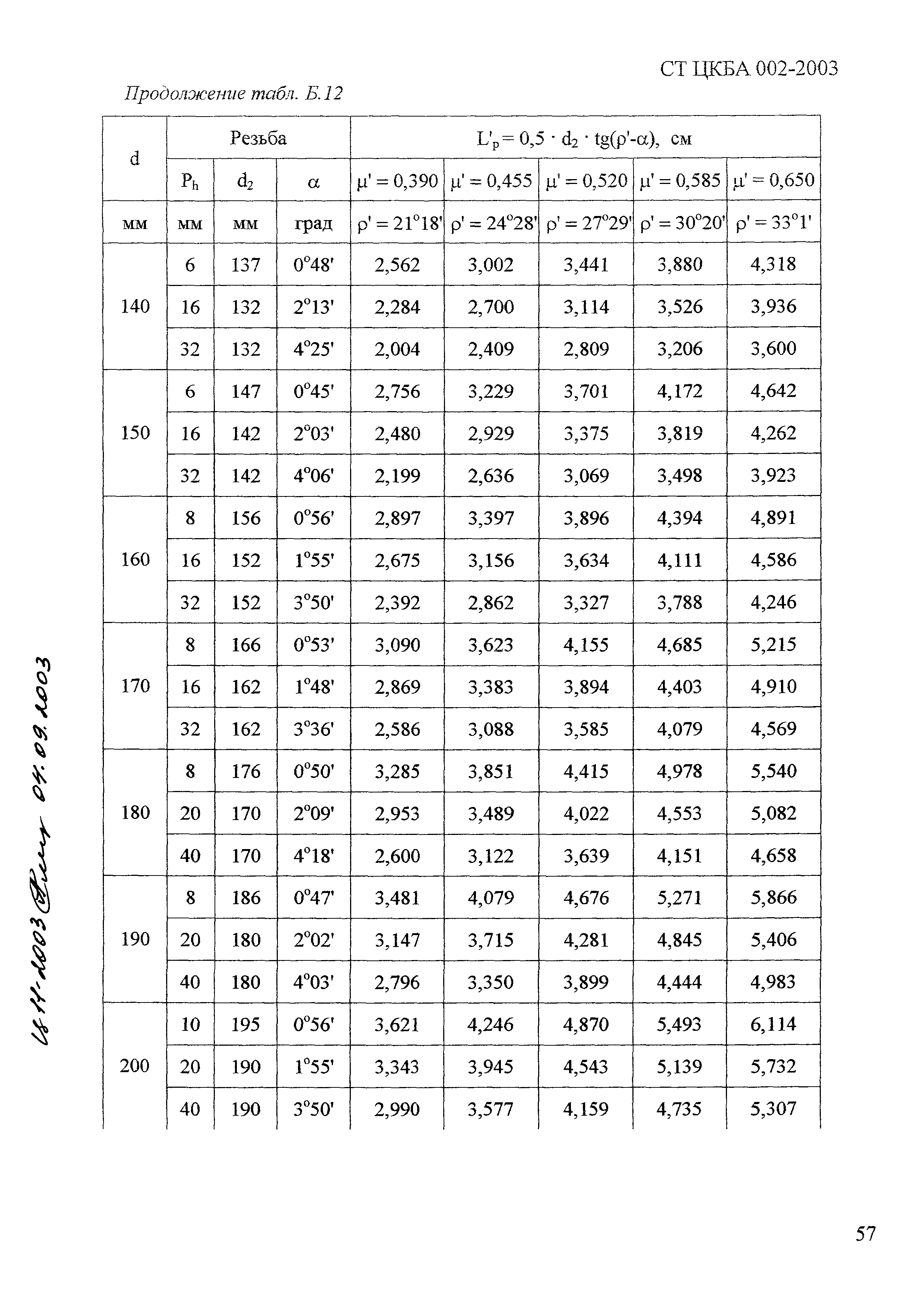 СТ ЦКБА 002-2003