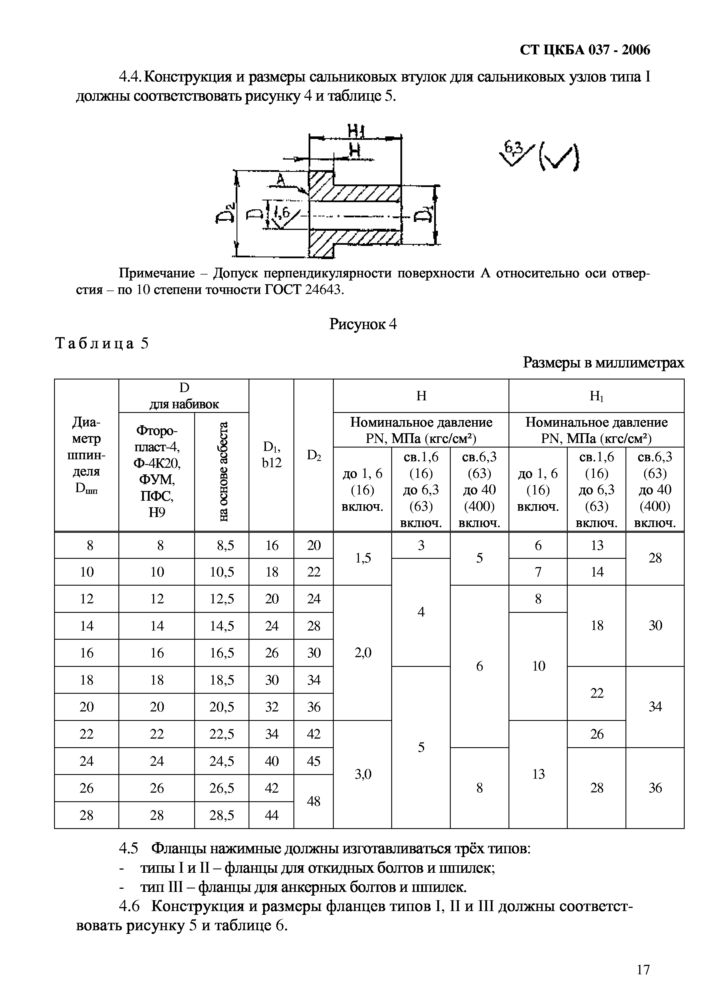 СТ ЦКБА 037-2006