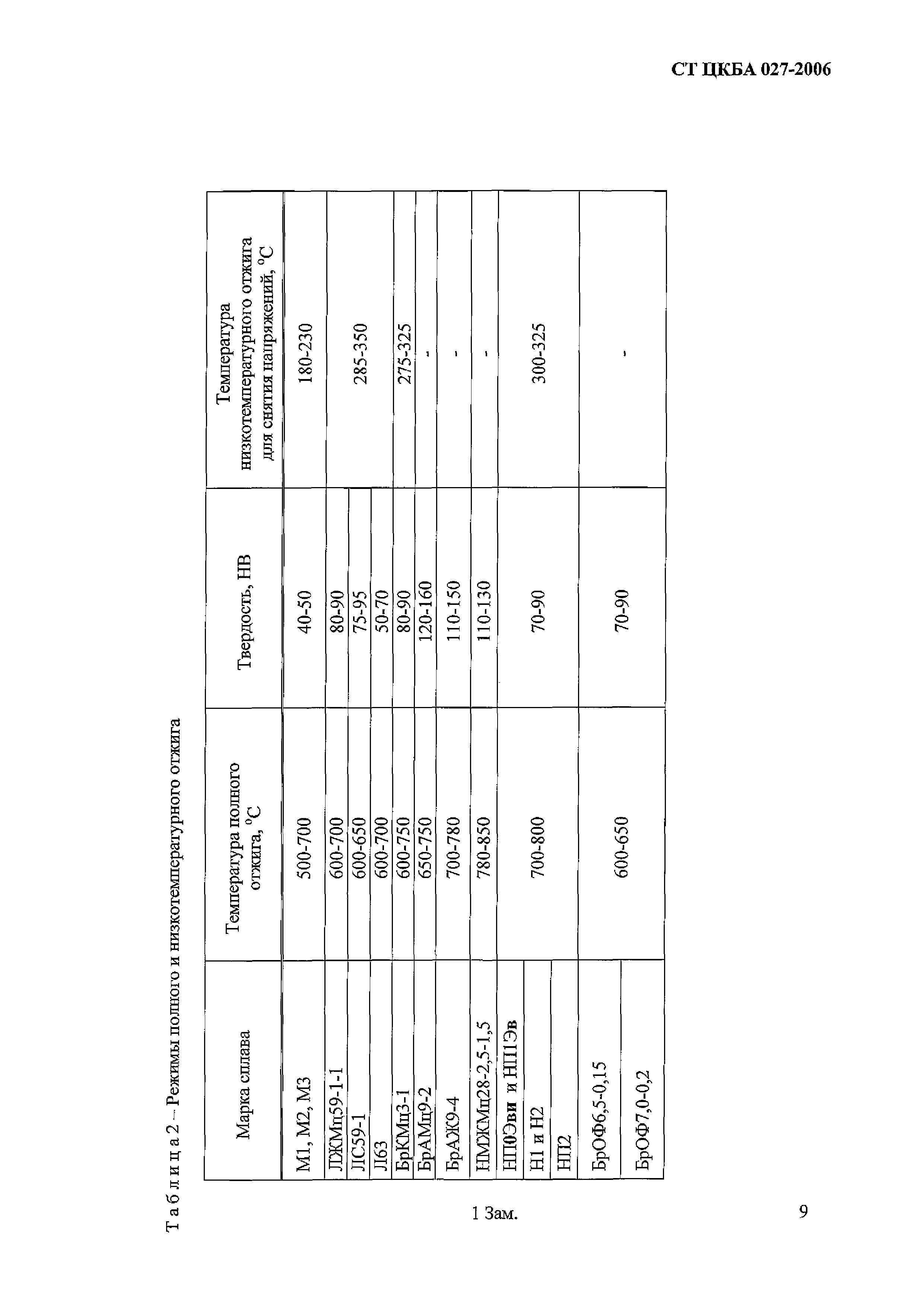 СТ ЦКБА 027-2006