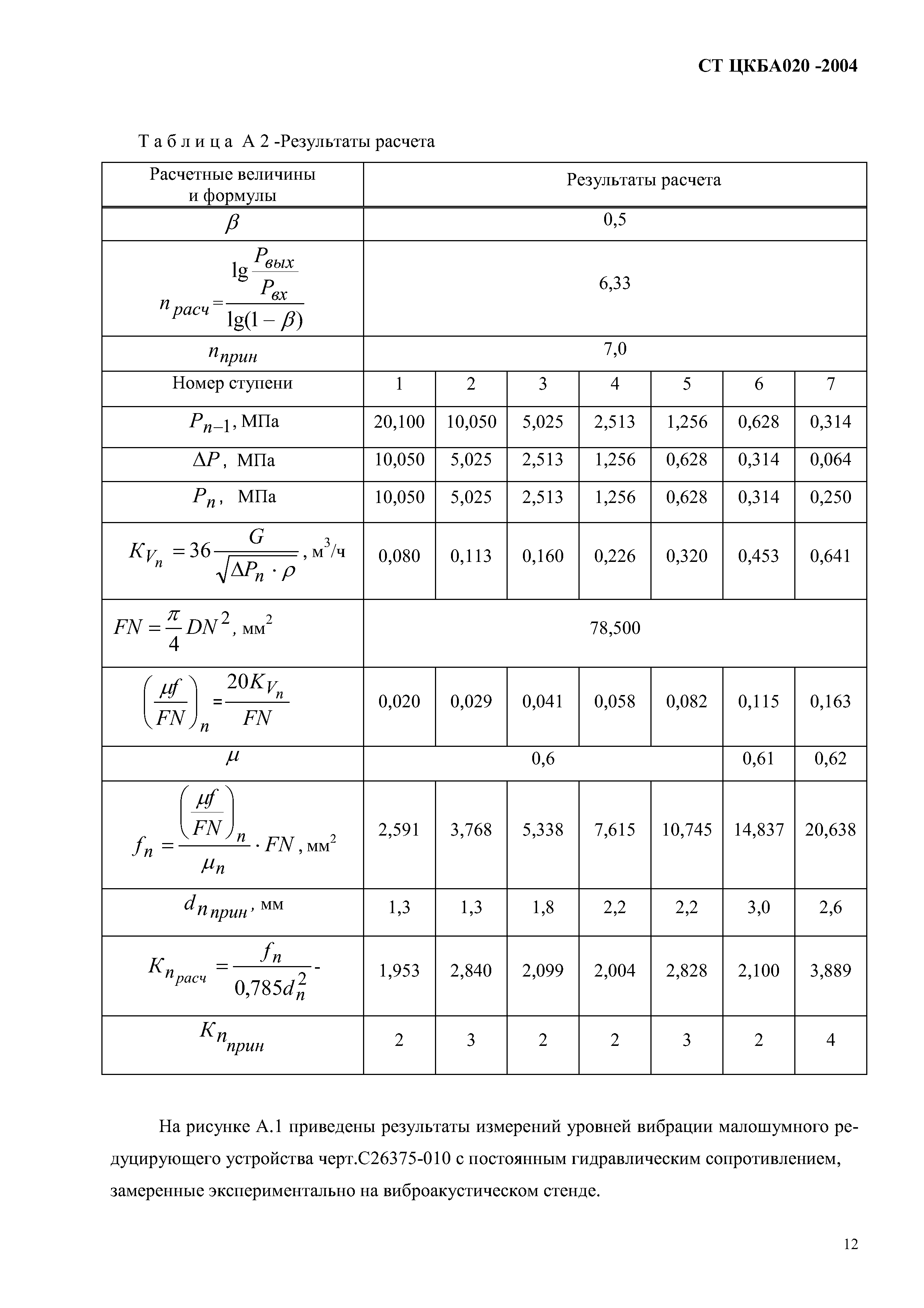 СТ ЦКБА 020-2004