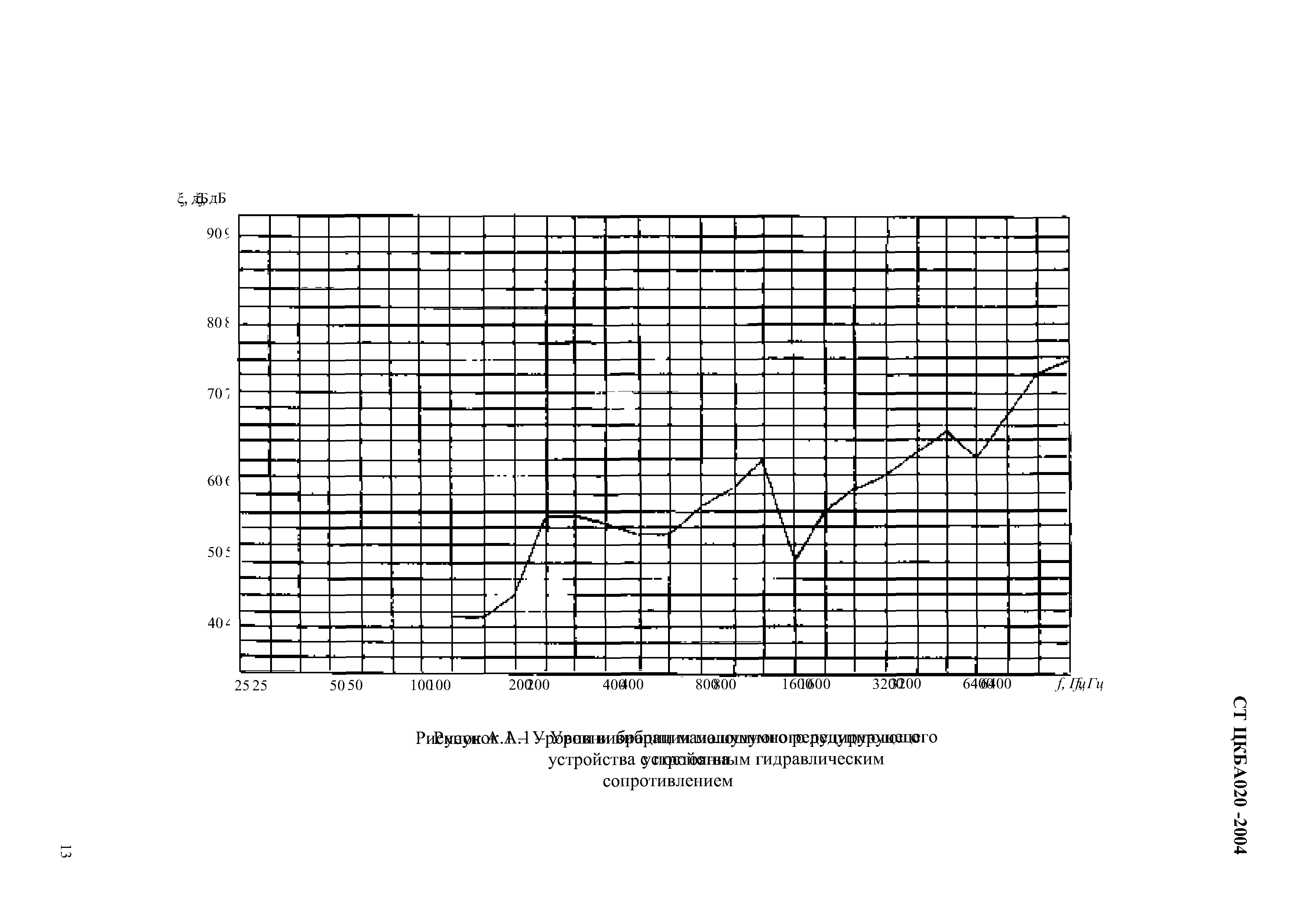 СТ ЦКБА 020-2004