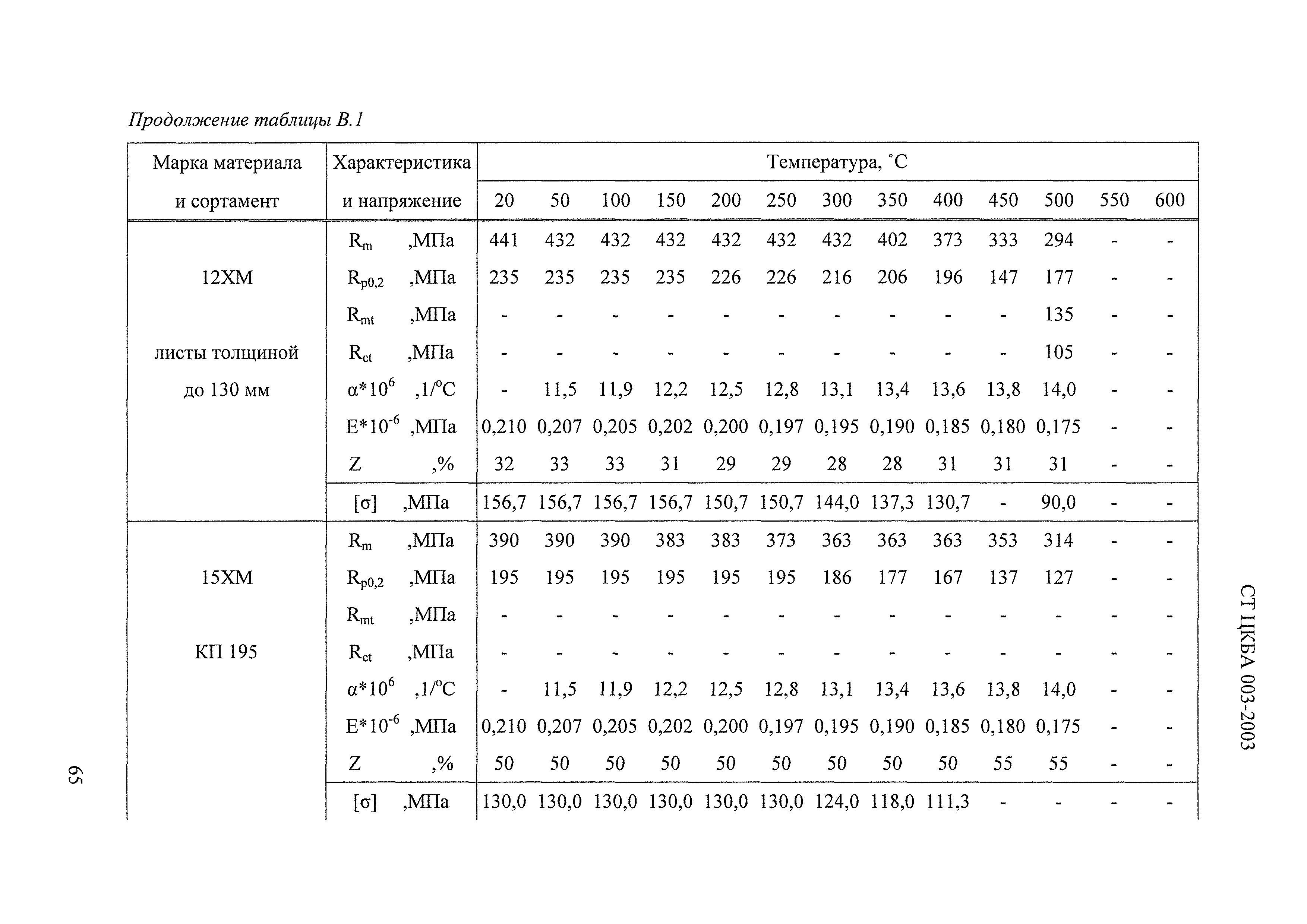 СТ ЦКБА 003-2003