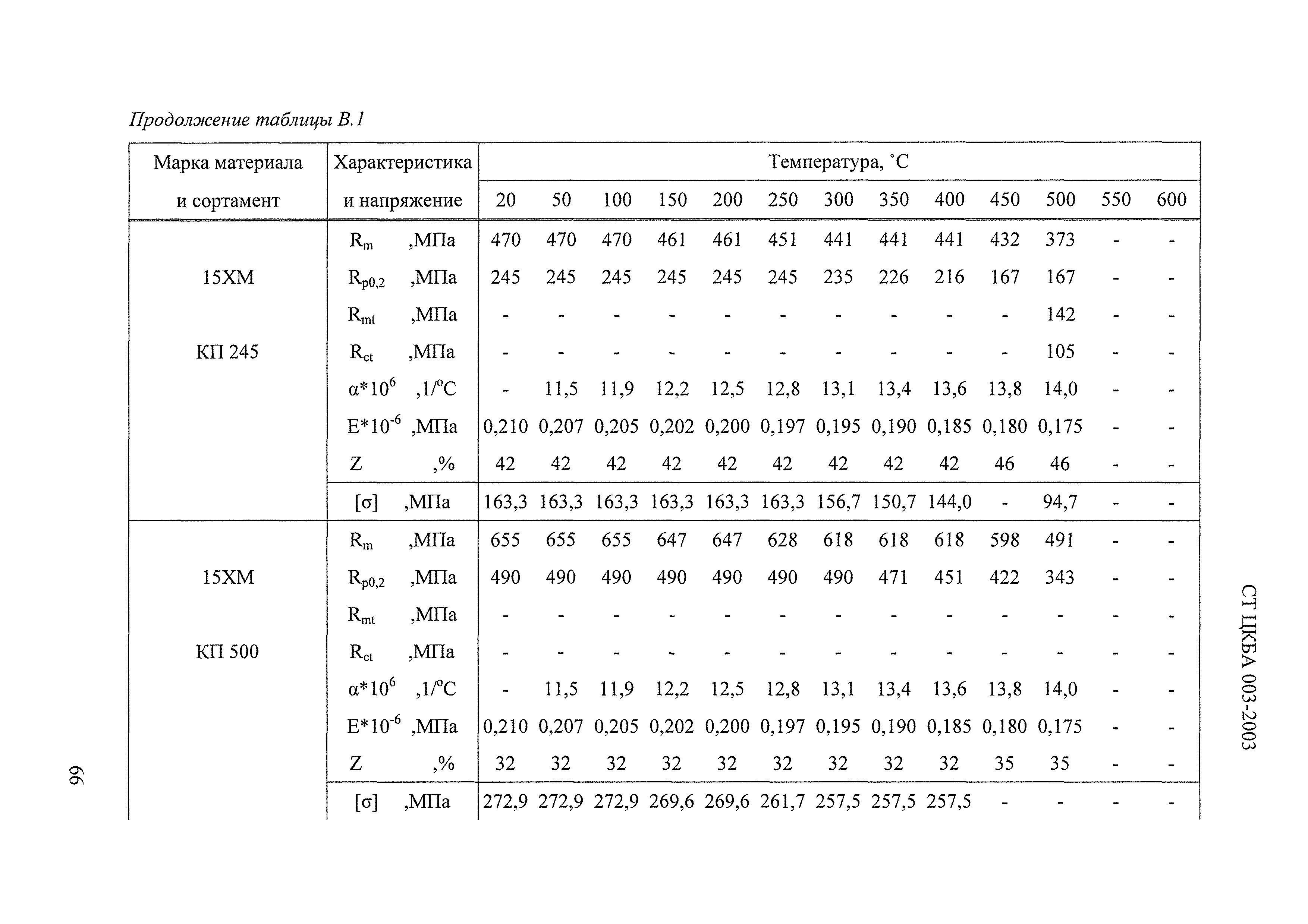 СТ ЦКБА 003-2003