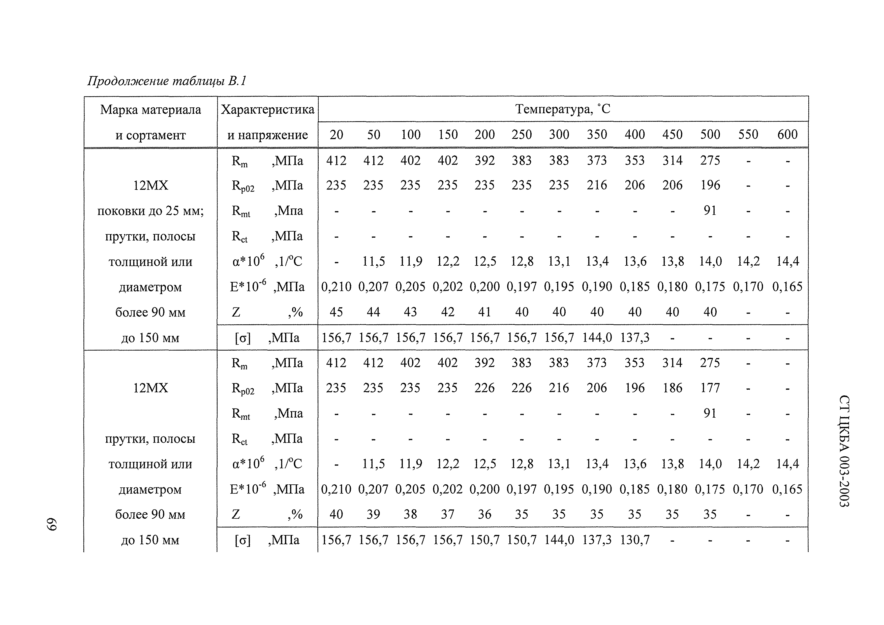 СТ ЦКБА 003-2003