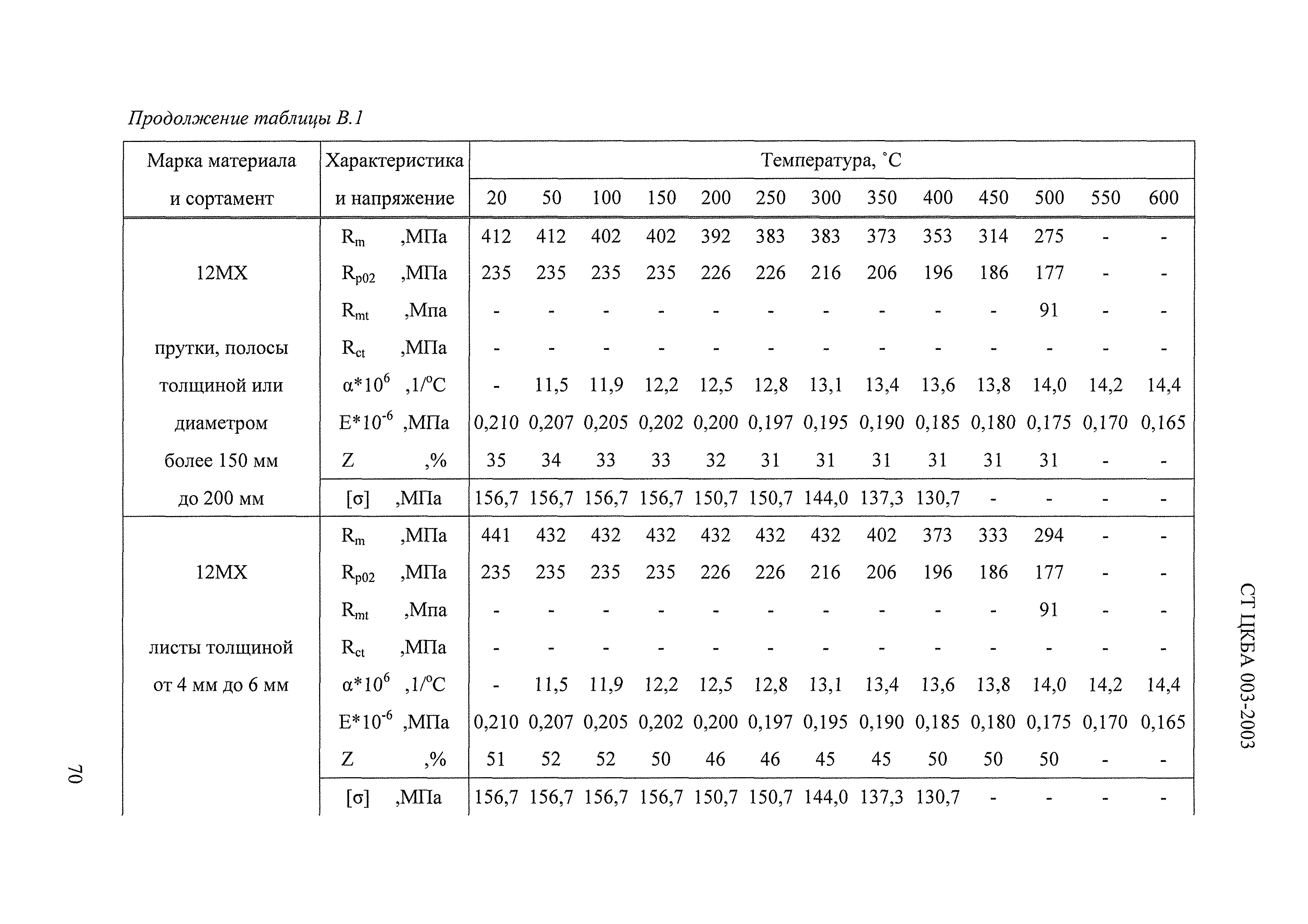 СТ ЦКБА 003-2003