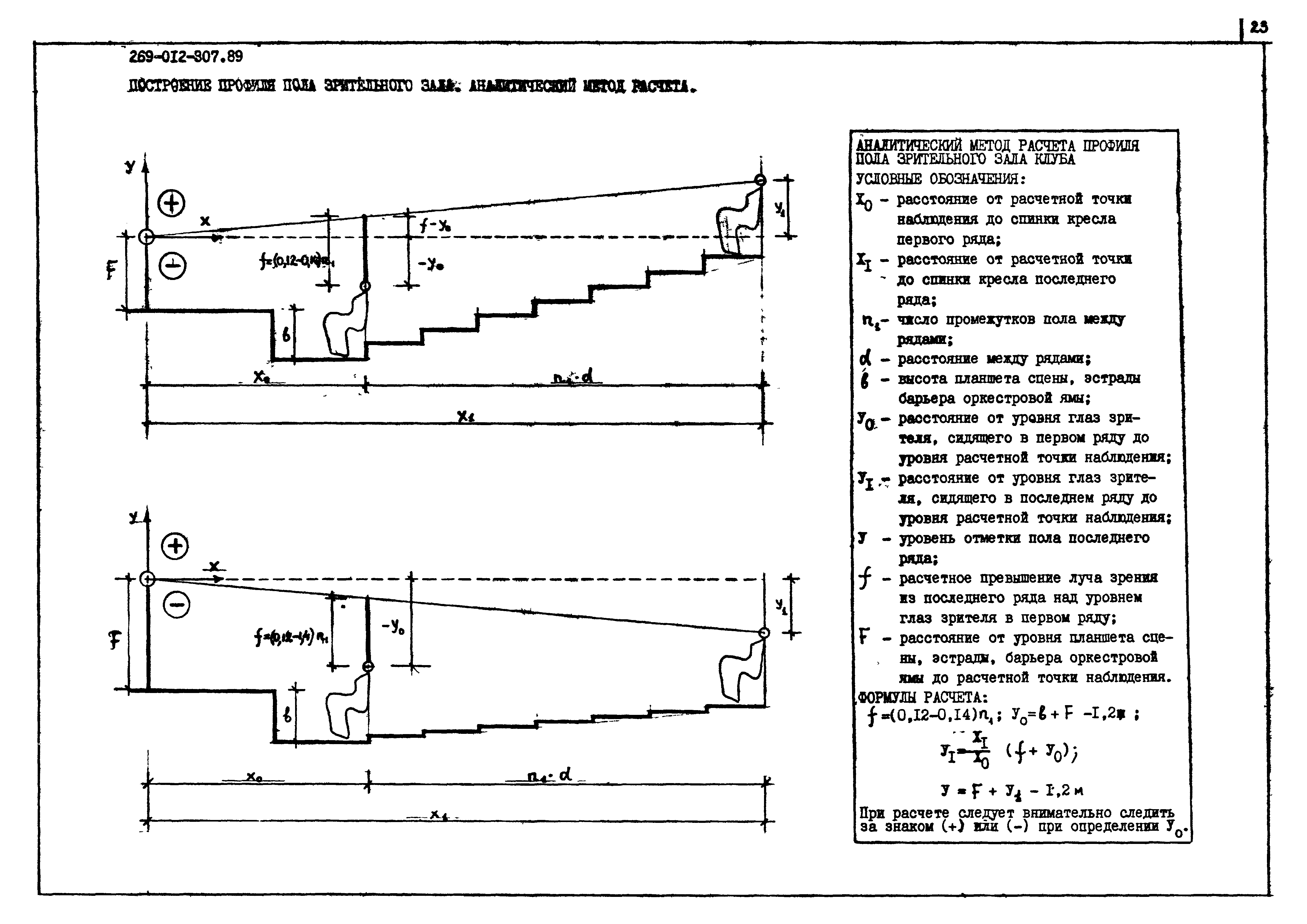 Типовой проект 269-012-307.89