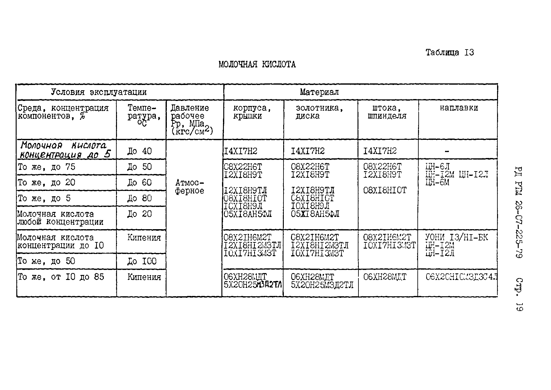 РД РТМ 26-07-225-79