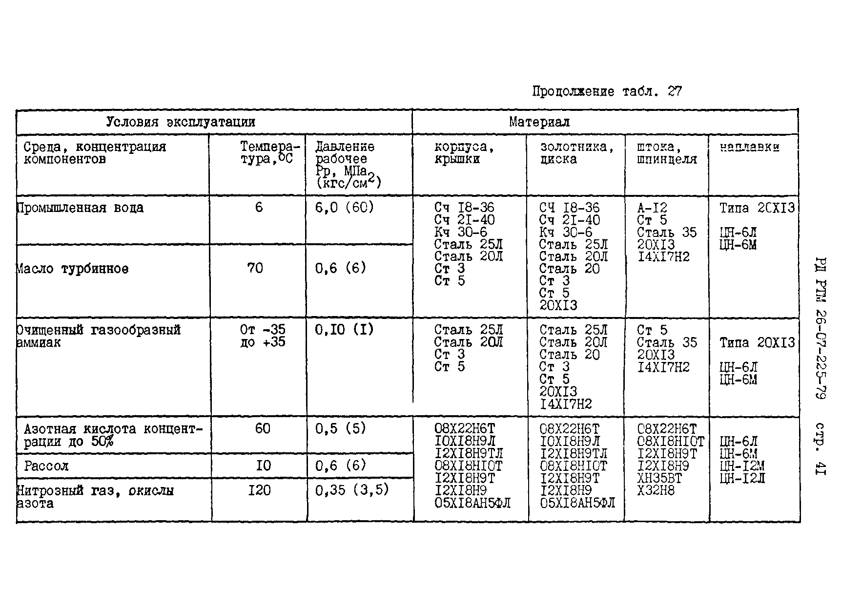 РД РТМ 26-07-225-79
