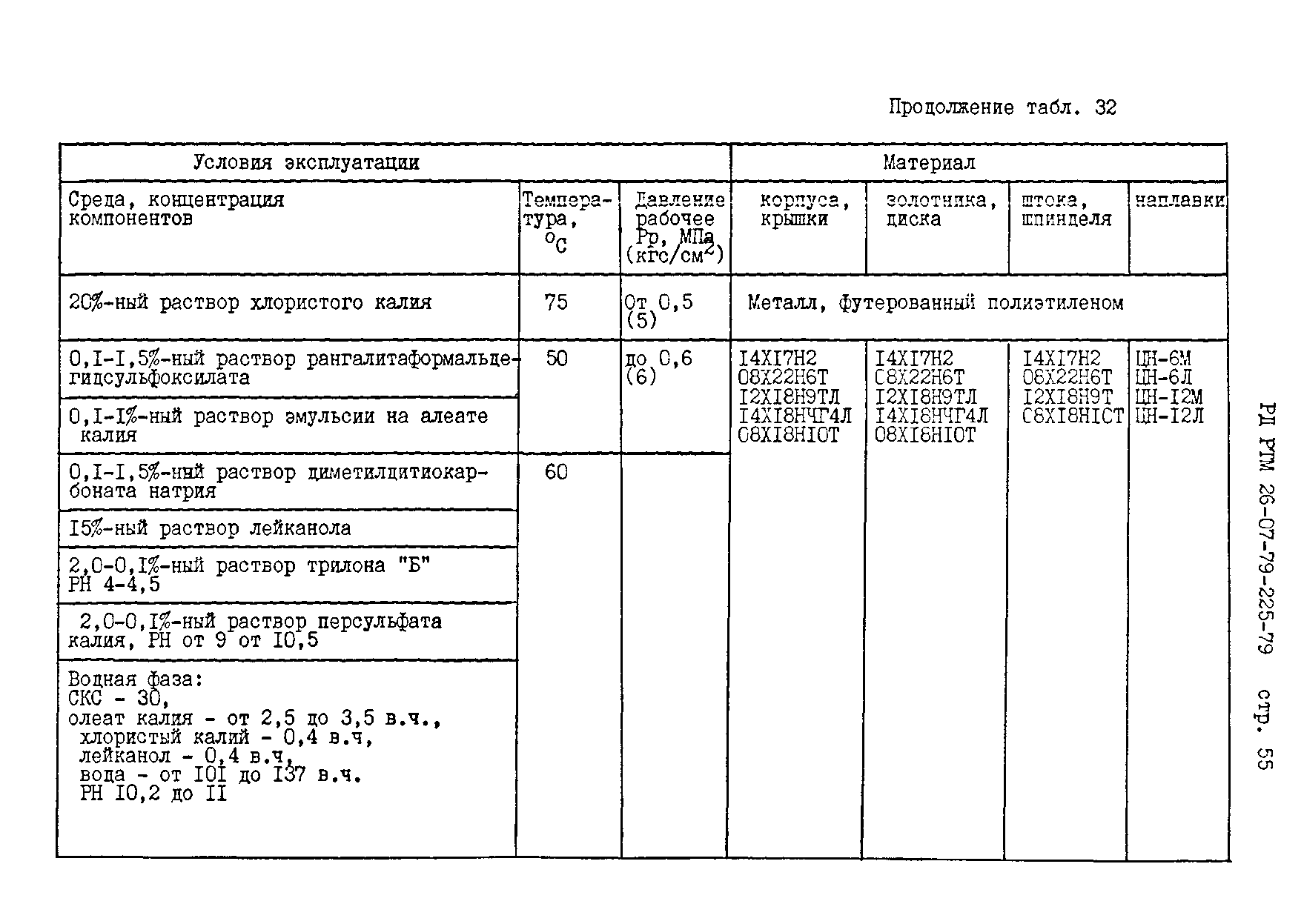 Ртм 1с рд