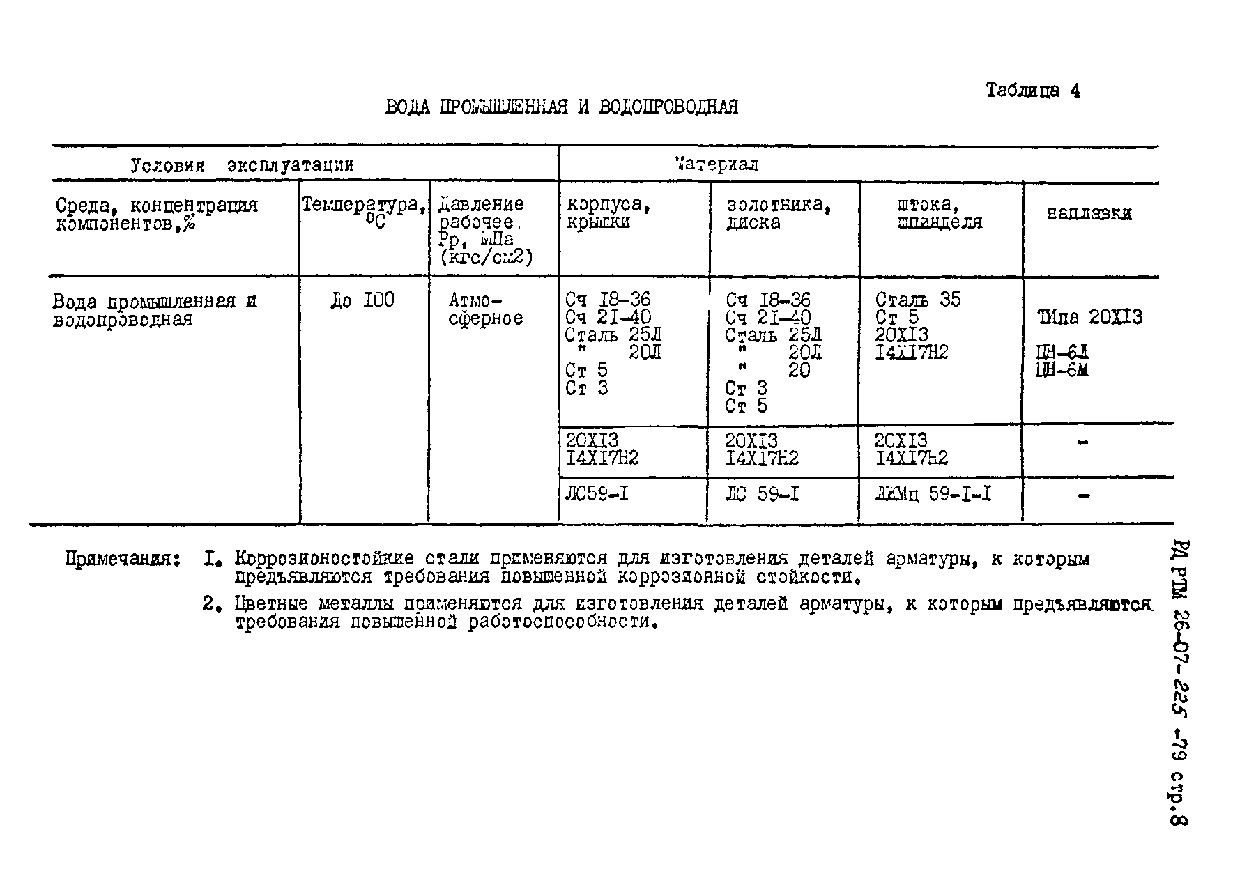 РД РТМ 26-07-225-79