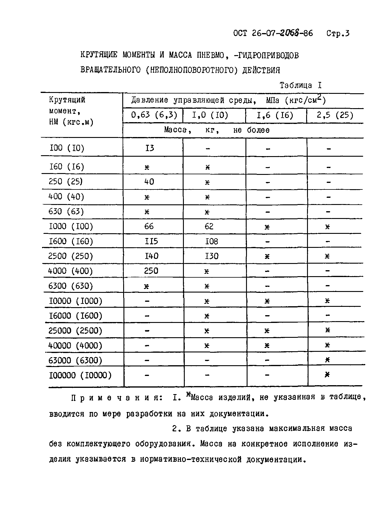 ОСТ 26-07-2068-86