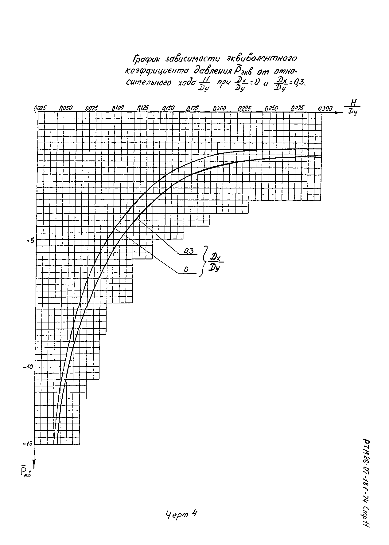 РТМ 26-07-181-74