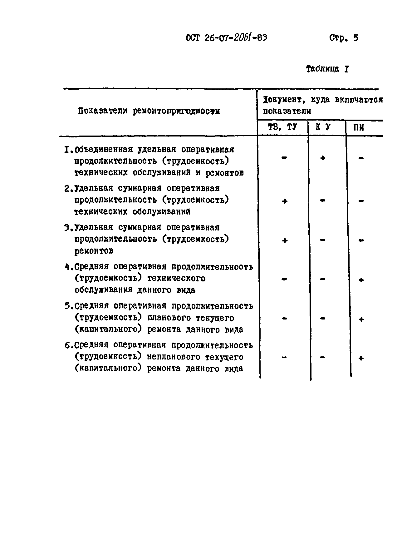 ОСТ 26-07-2061-83