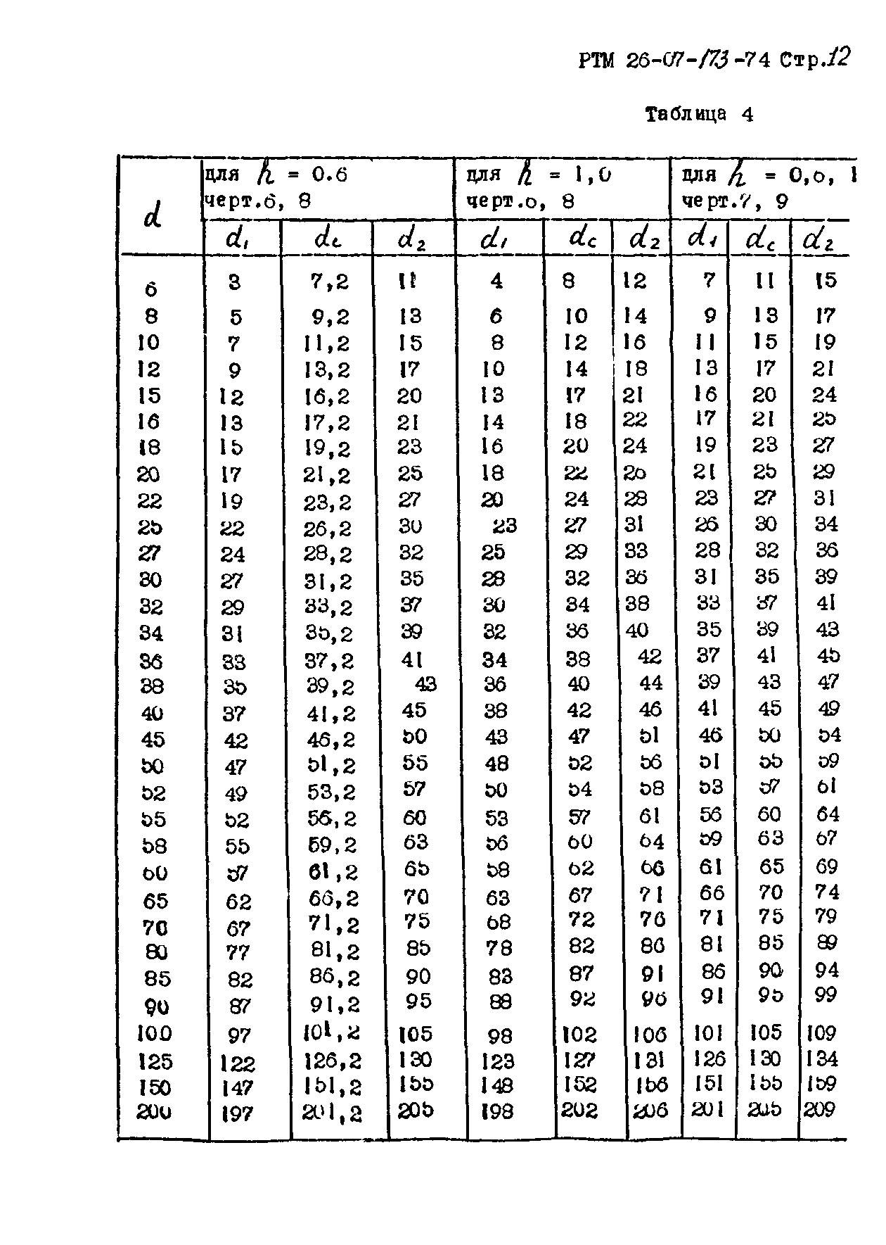 РТМ 26-07-173-74