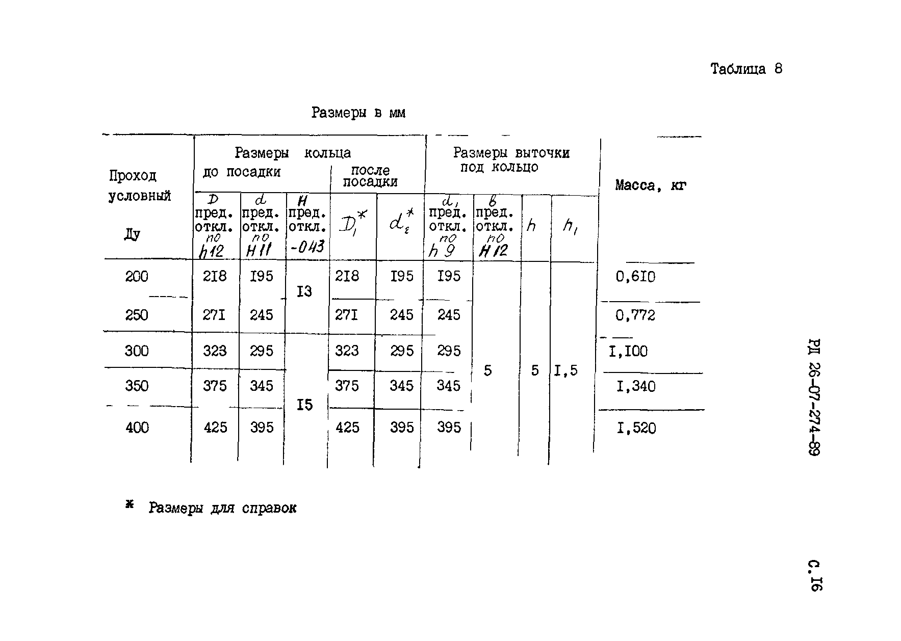 РД 26-07-274-89