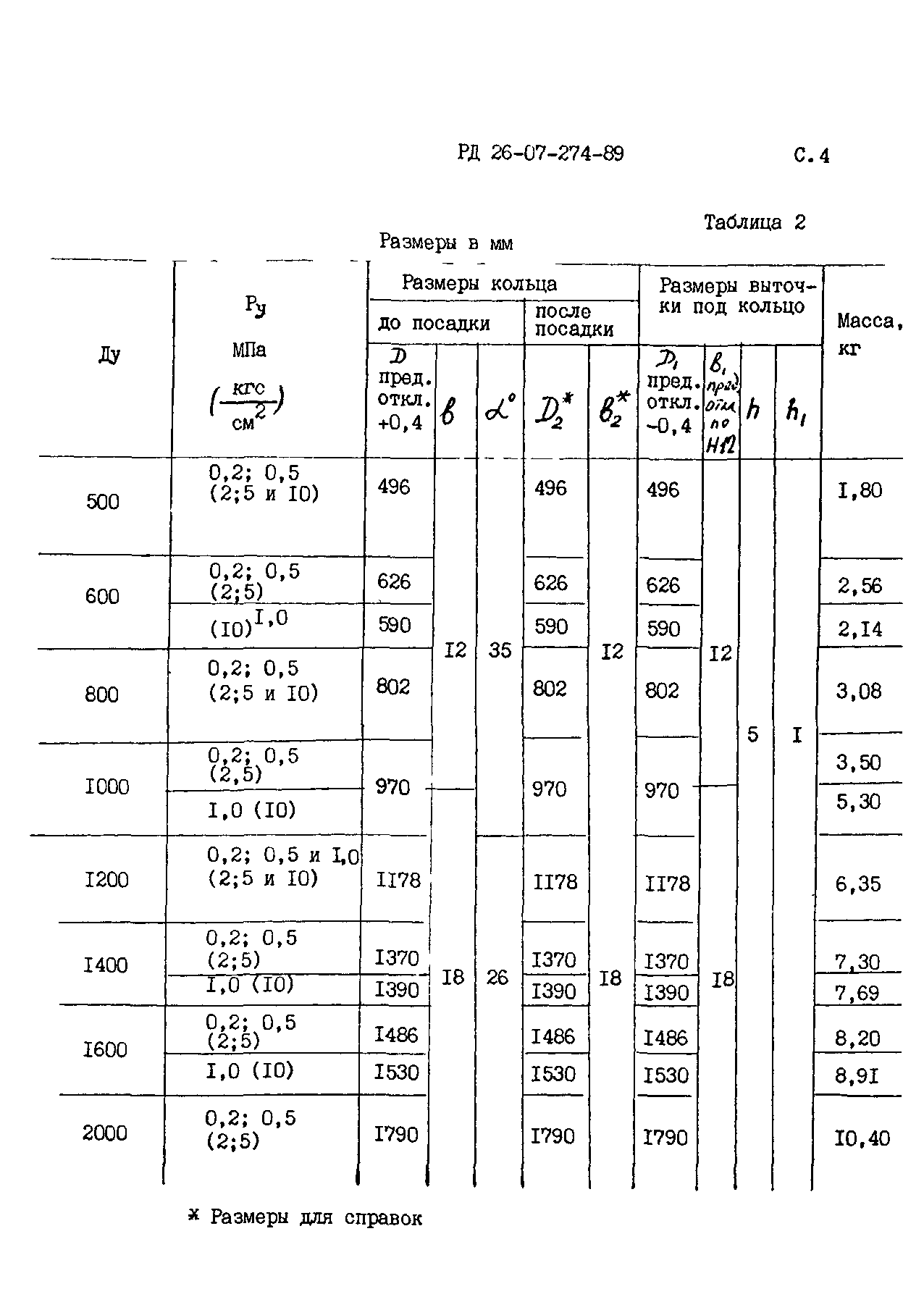 РД 26-07-274-89