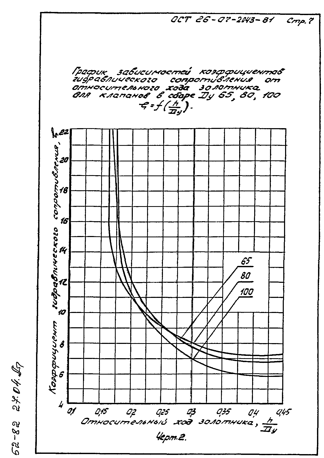 ОСТ 26-07-2043-81