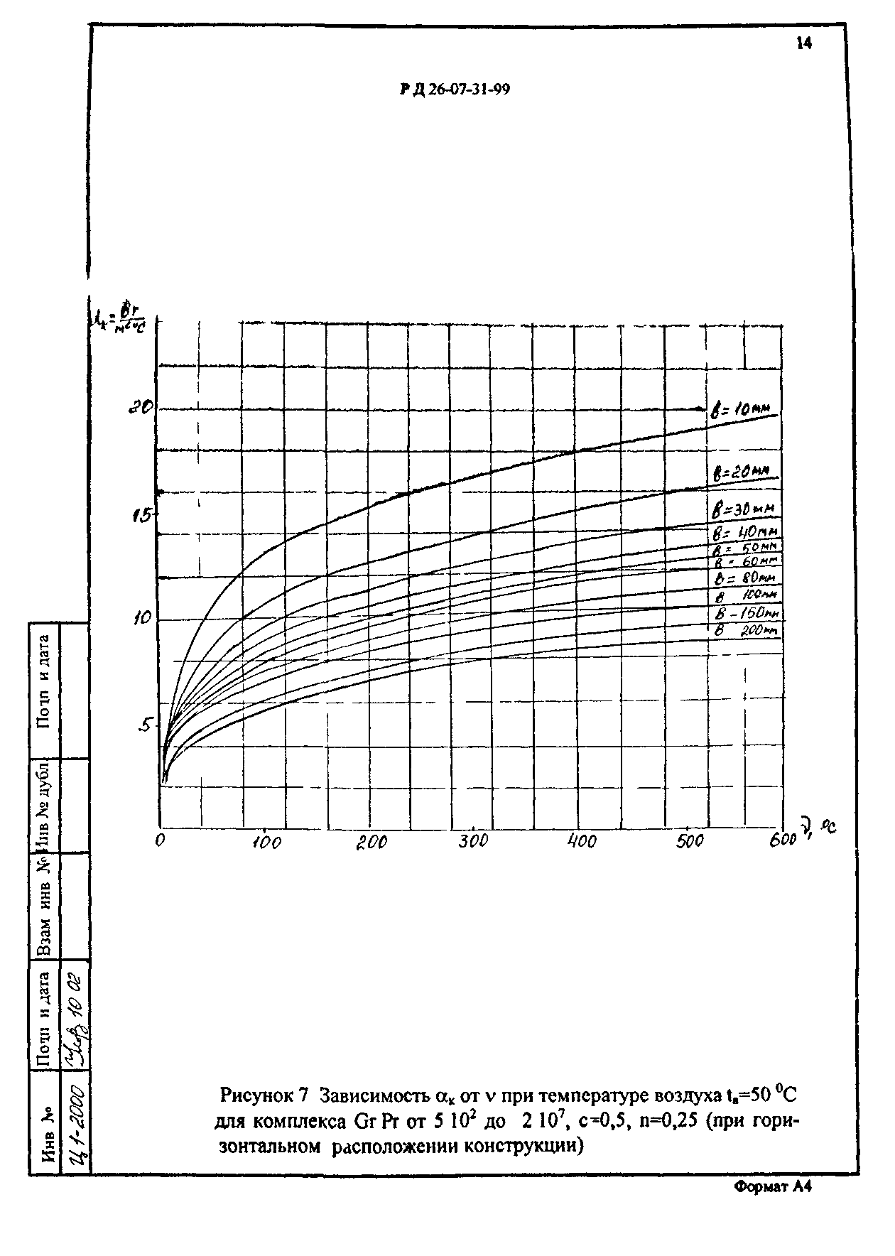 СТП 07.81-639-99