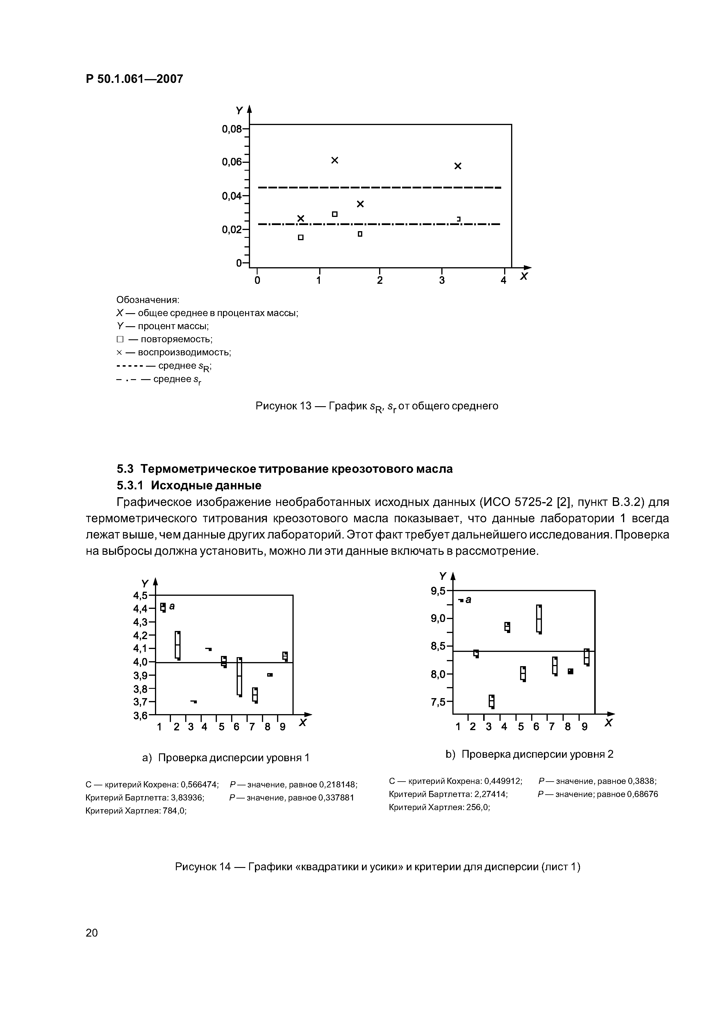 Р 50.1.061-2007