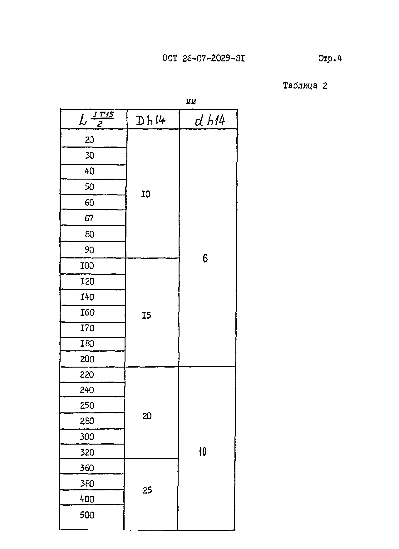 ОСТ 26-07-2029-81