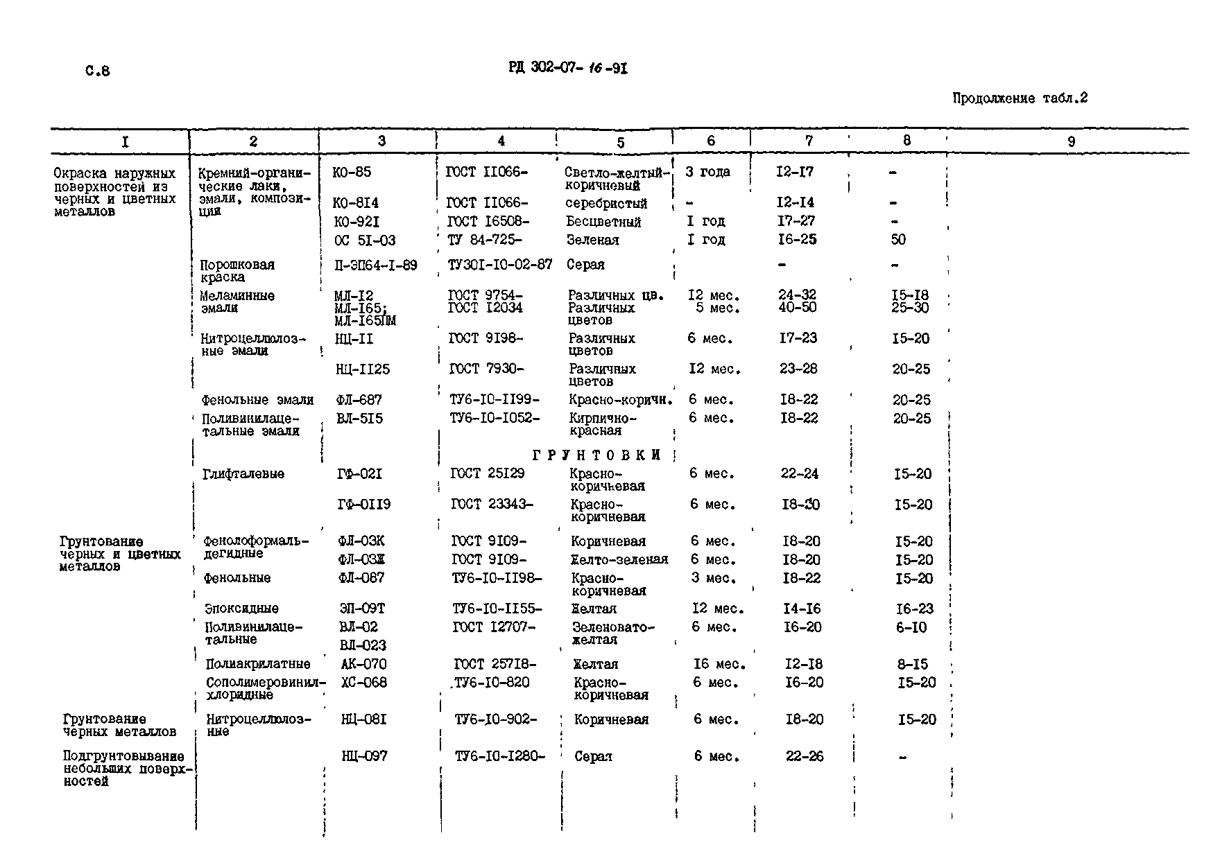 РД 302-07-16-91