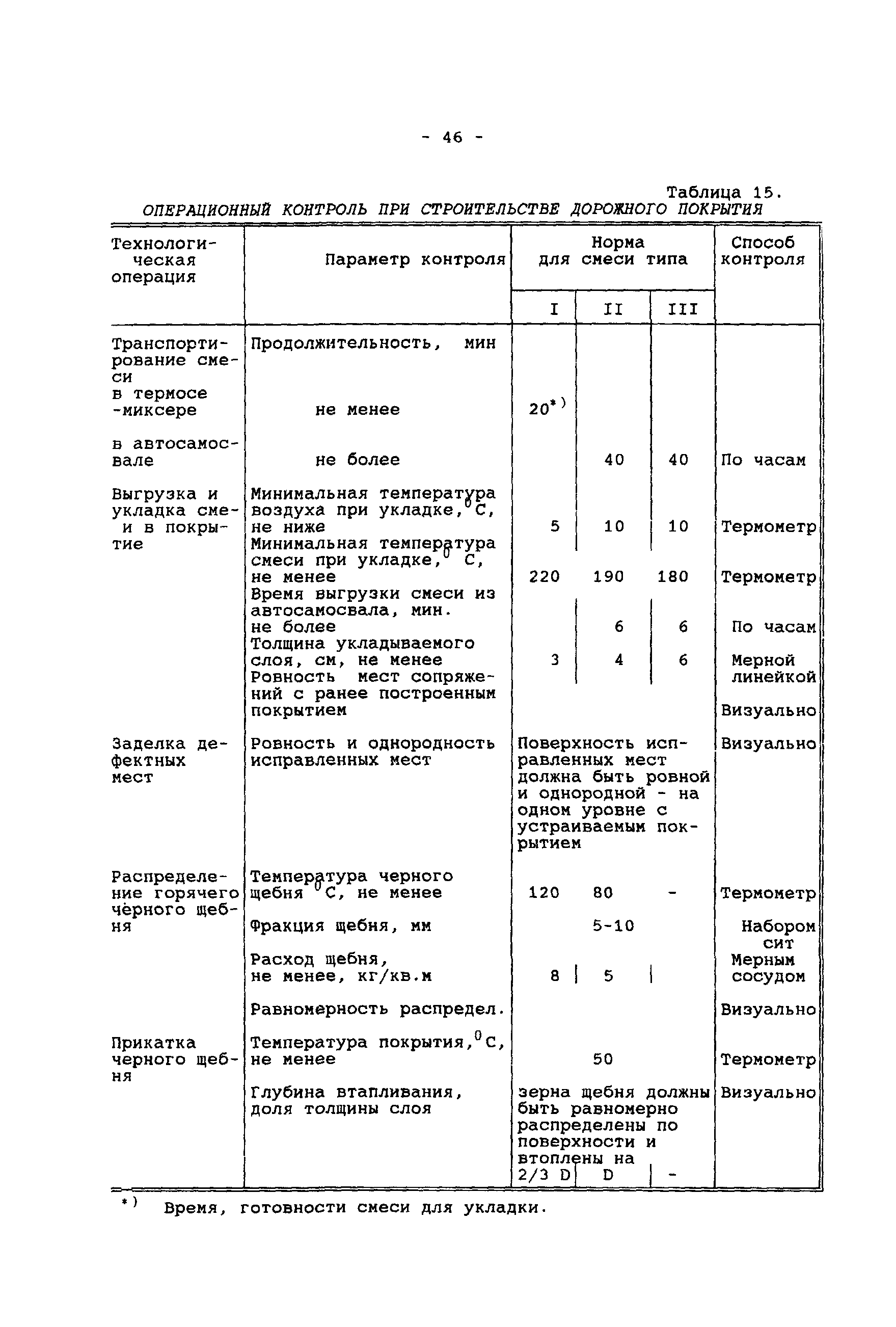 Руководство 