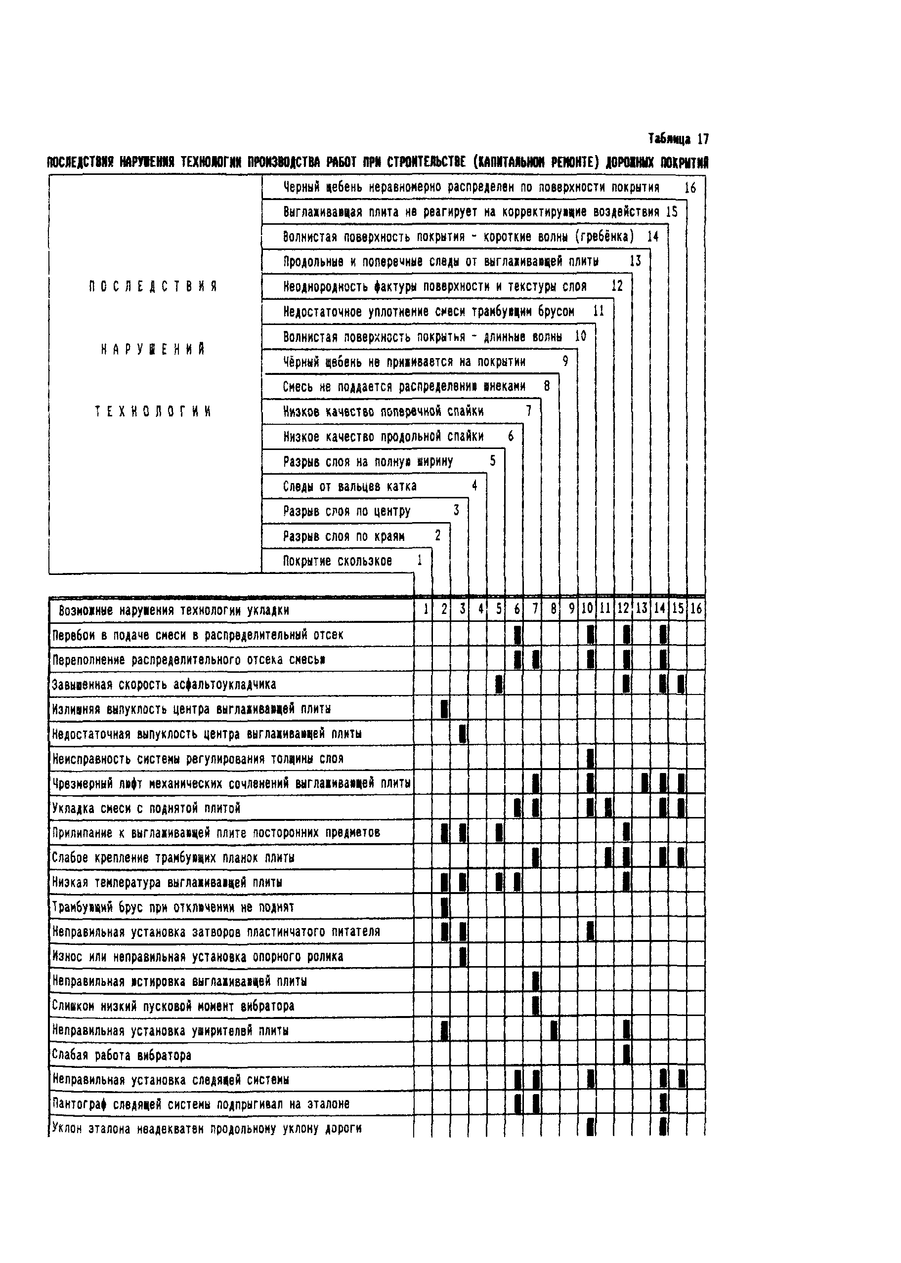 Руководство 