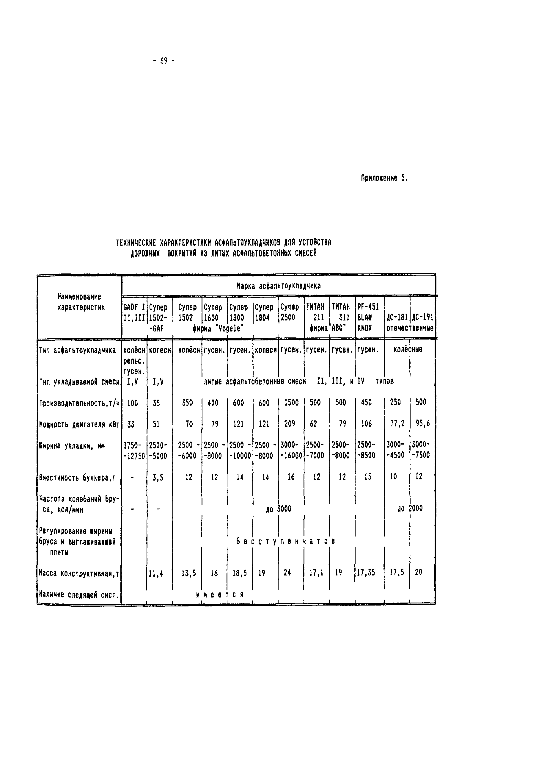 Руководство 